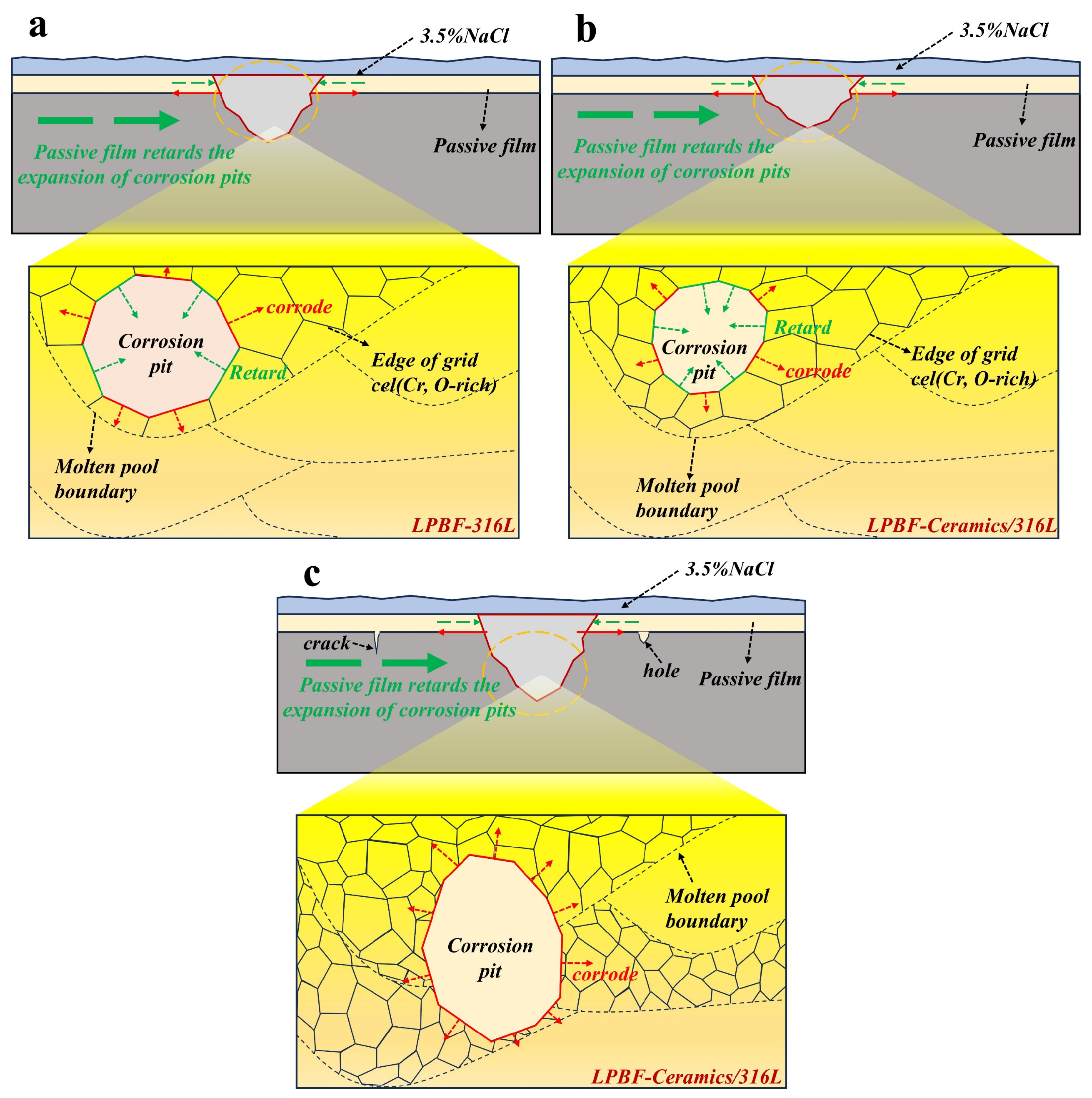 Metals 16 00173 g015 Metals 16 00173 g015