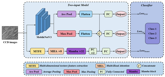 MTFE-Net: A Deep Learning Vision Model for Surface Roughness Extraction ...