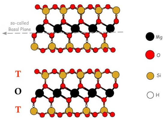 Comment on de Castro et al. Next-Generation Lubricity in Deep Drawing ...