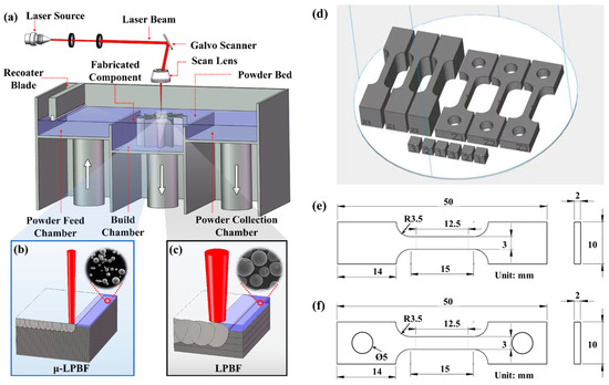 Comparison of Microstructure and Mechanical Properties of Ti65 Comparison of Microstructure and Mechanical Properties of Ti65