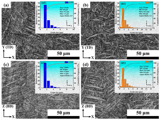 Comparison of Microstructure and Mechanical Properties of Ti65 Alloy ...