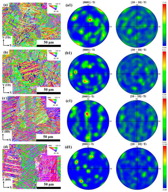 Comparison of Microstructure and Mechanical Properties of Ti65