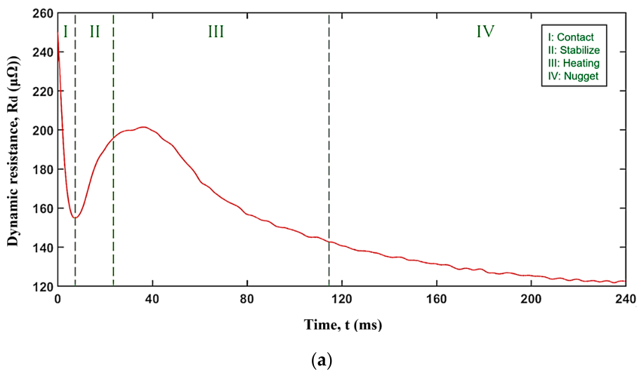 Metals 16 00503 g002a
