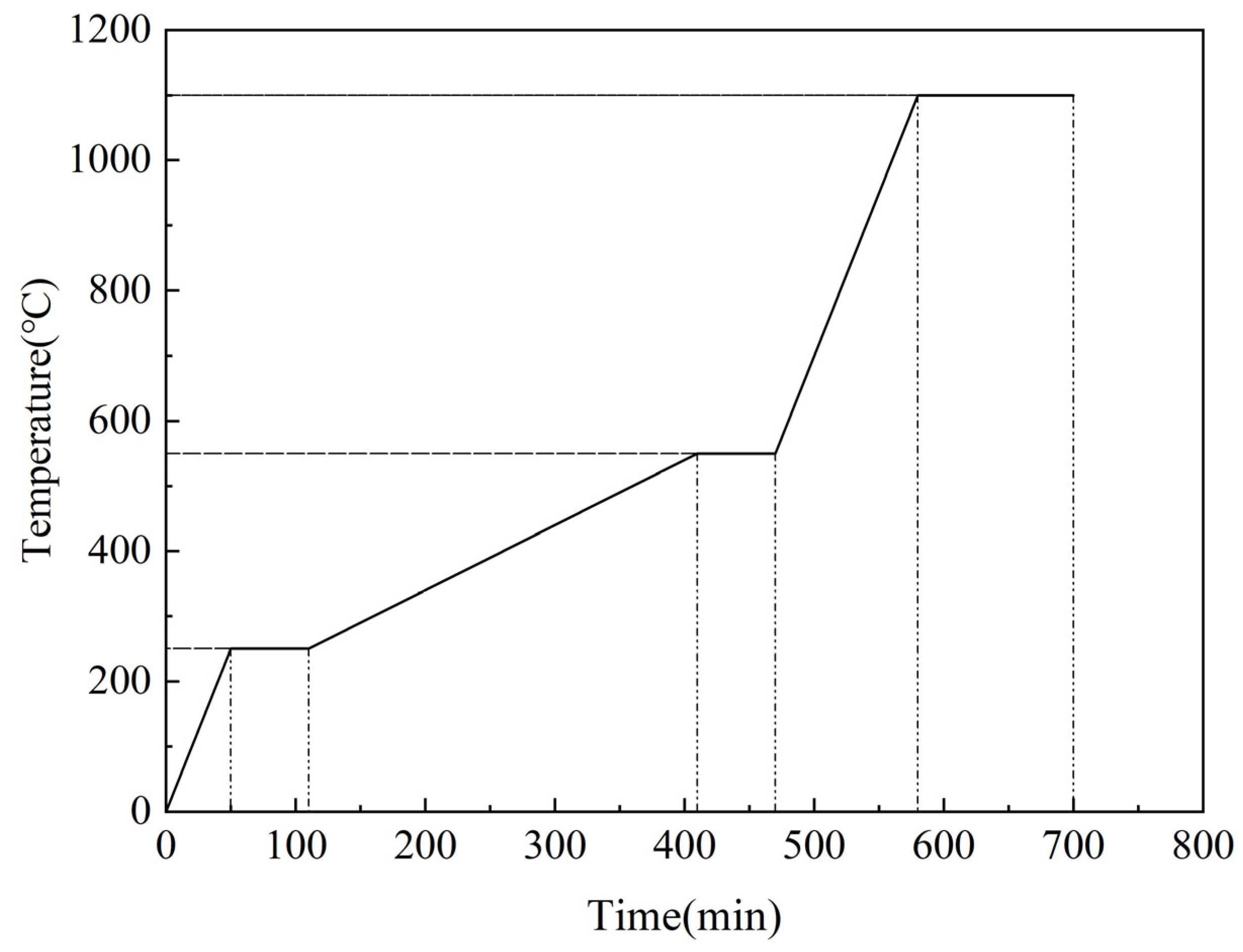 Metals 16 00518 g003 Metals 16 00518 g003