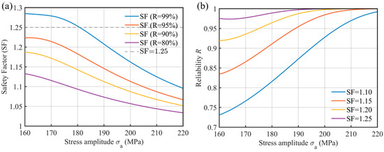 A Fatigue Life Prediction Model of Aluminum Alloy Considering Crack ...