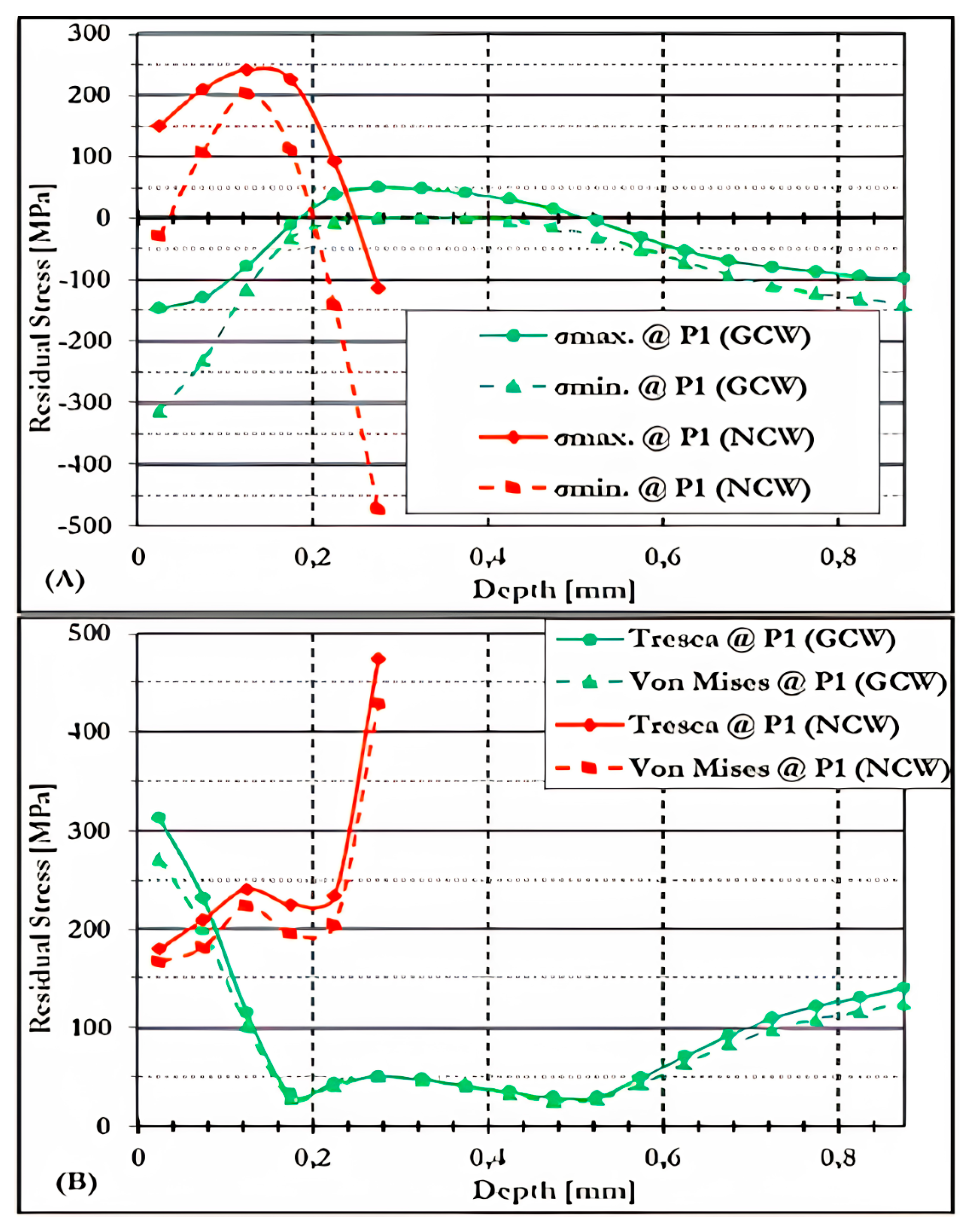 Metals 16 00610 g009