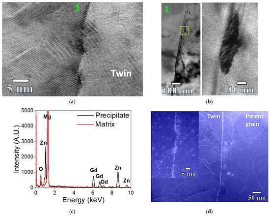 その他 Micromechanics of Failure in Granular G Dynamic Strain Aging Behavior of an Extruded Mg-3Gd-1Zn Alloy
