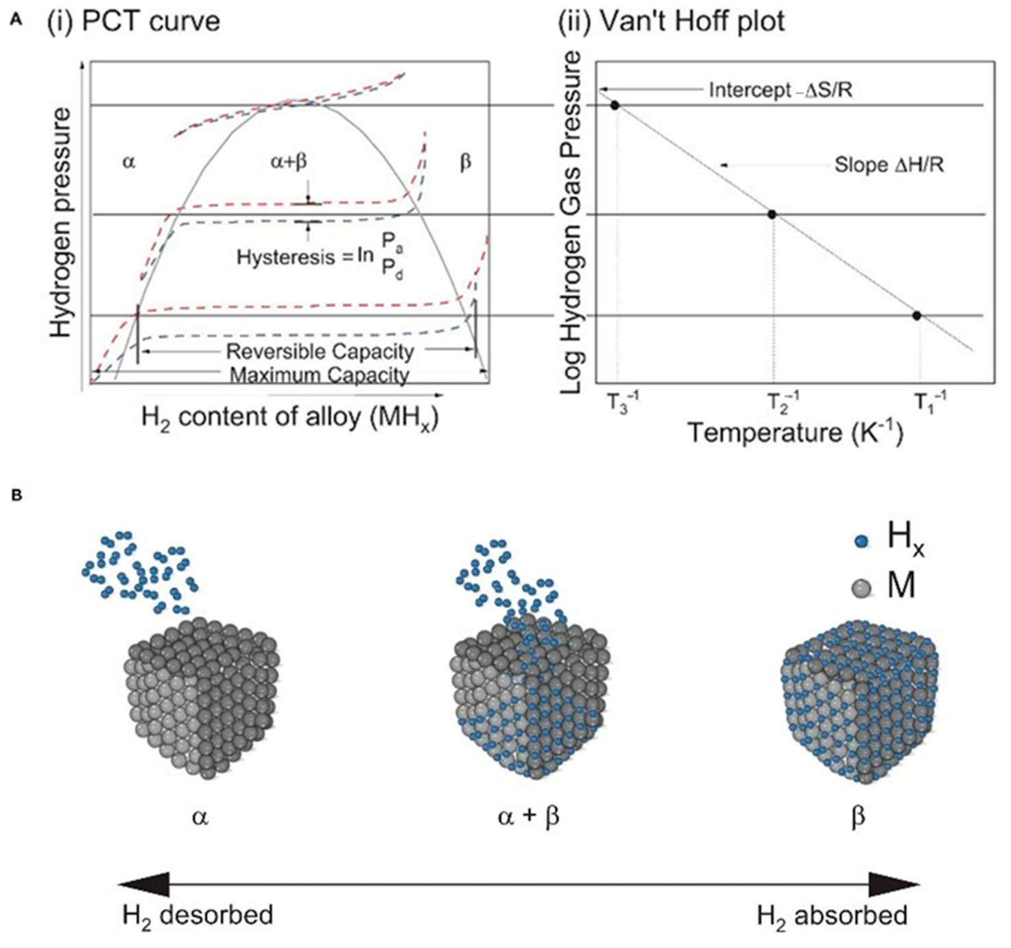 Solid-State Hydrogen Storage Materials: Recent Advances and Challenges