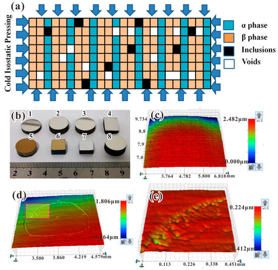 New Insights into High-Throughput Screening of Mechanical