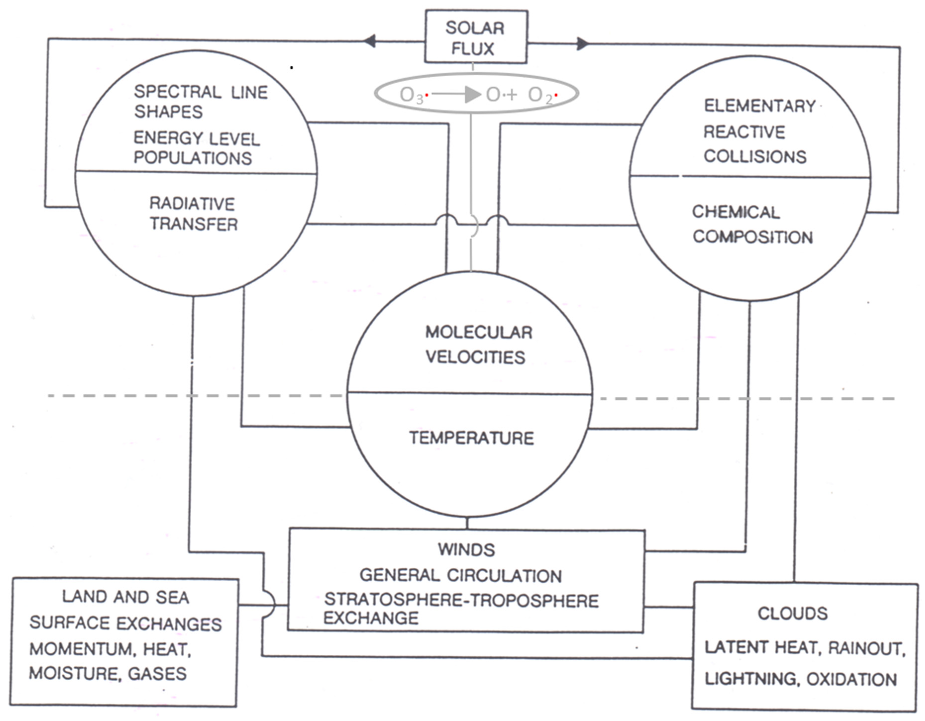 Meteorology 01 00003 g001 550