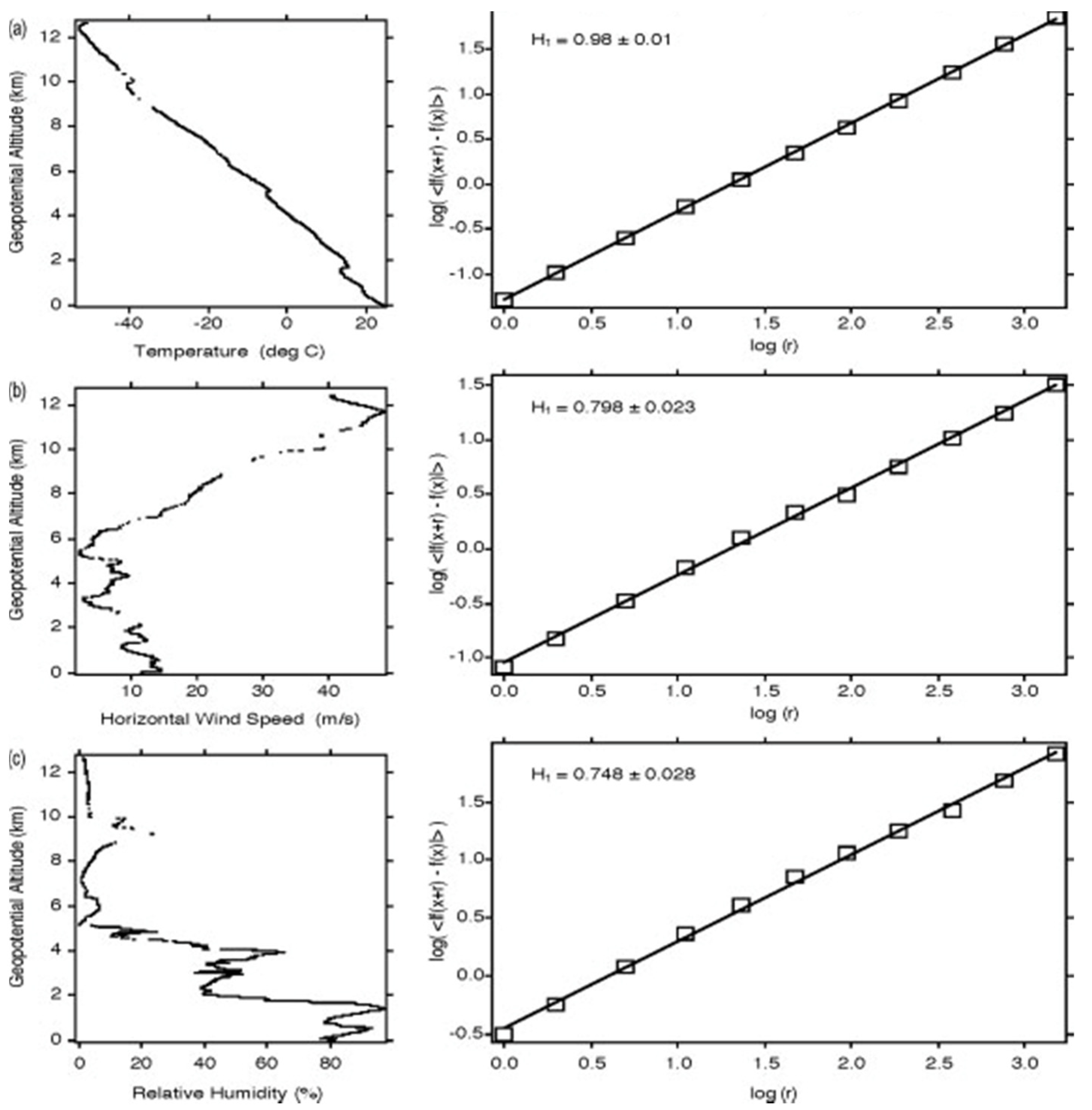 Meteorology 01 00003 g004 550