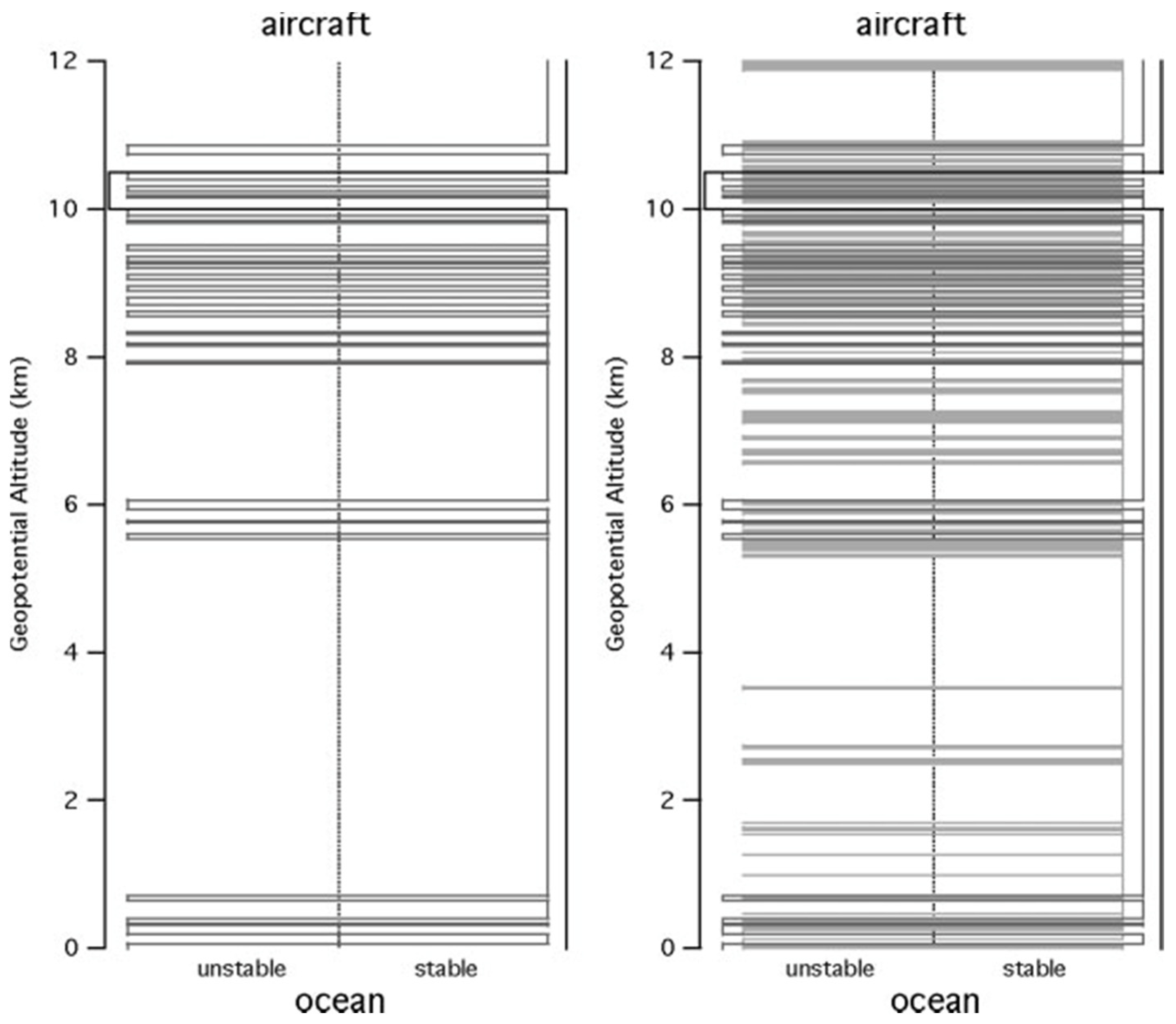 Meteorology 01 00003 g005 550