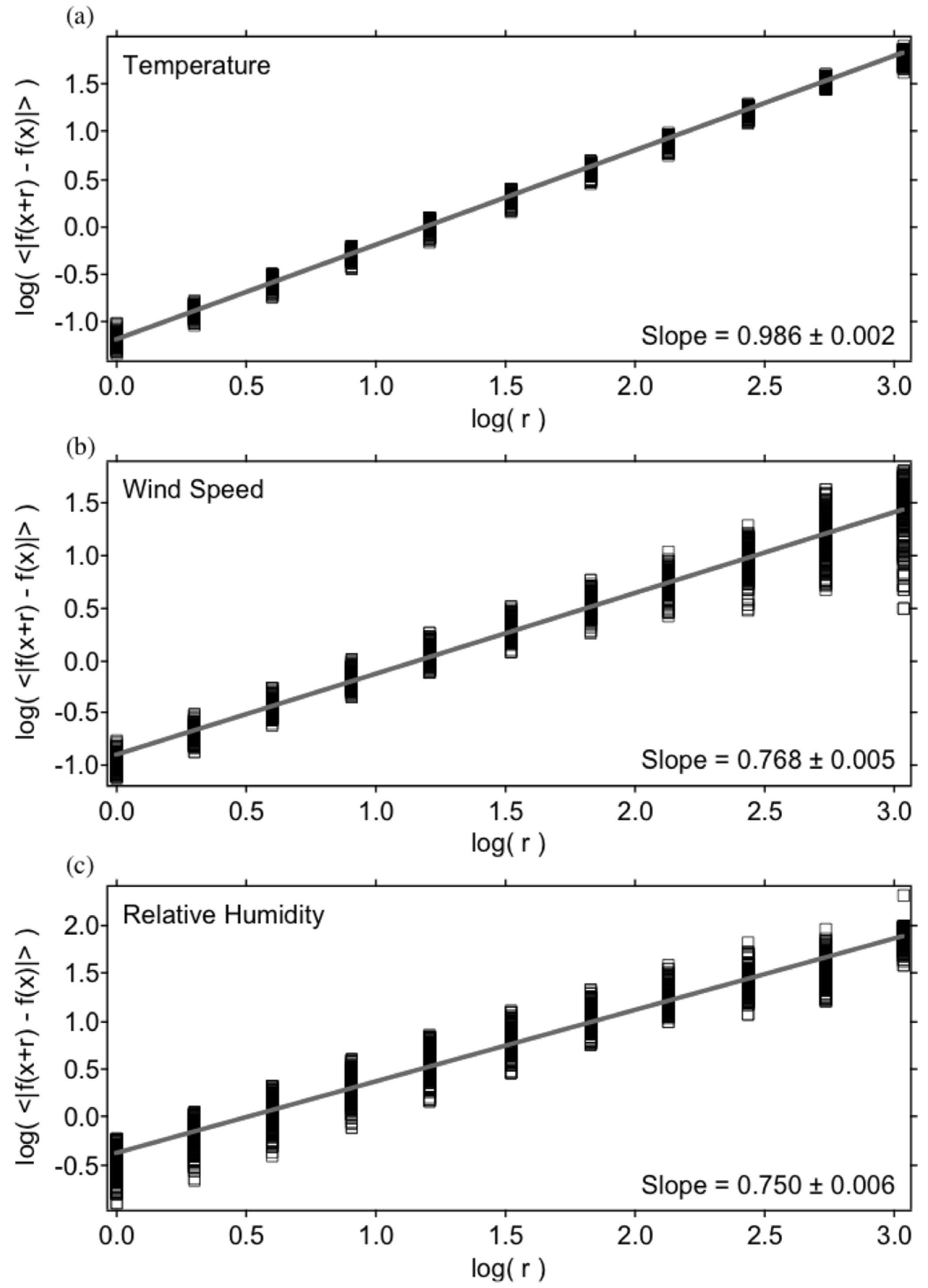 Meteorology 01 00003 g006 550