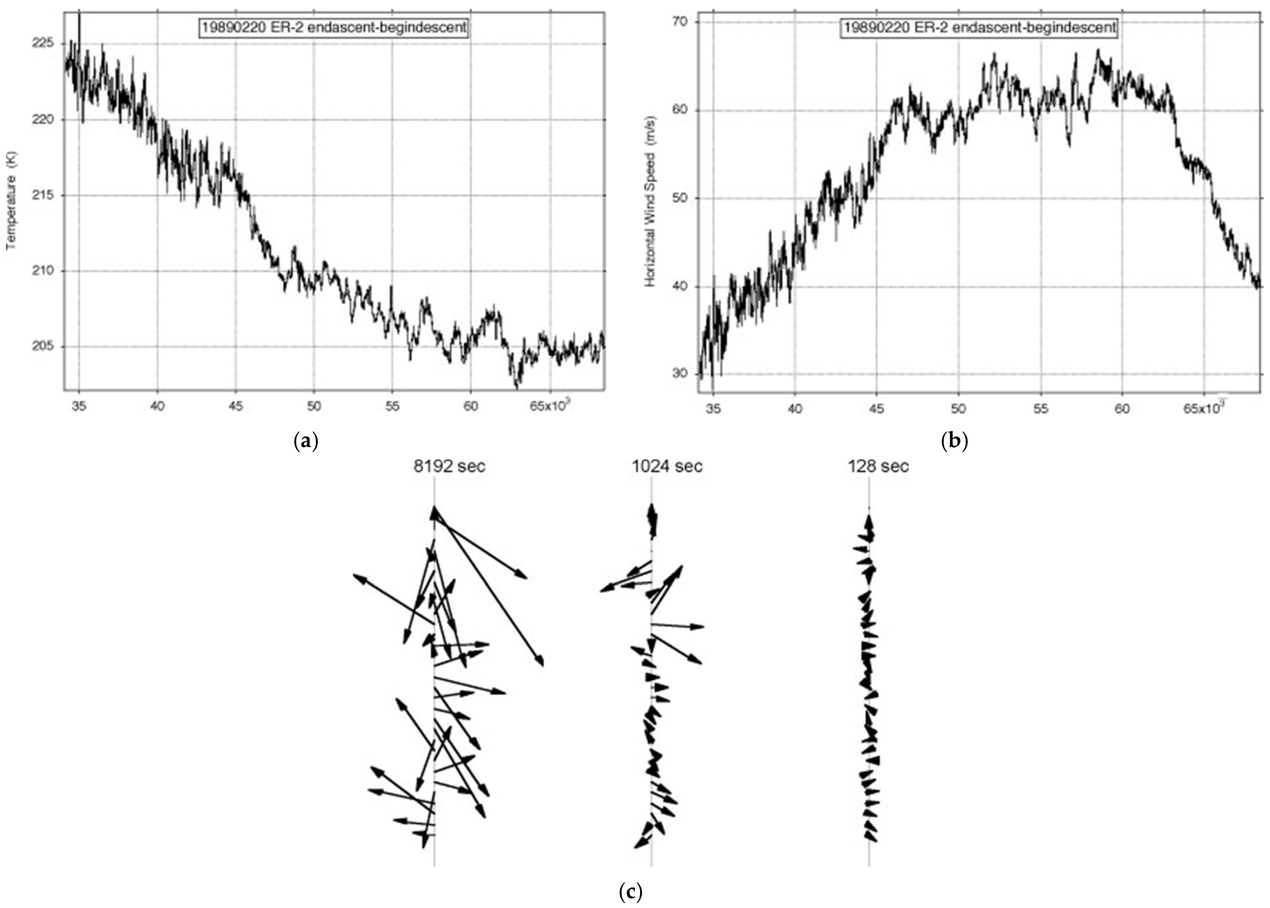 Meteorology 01 00003 g007 550
