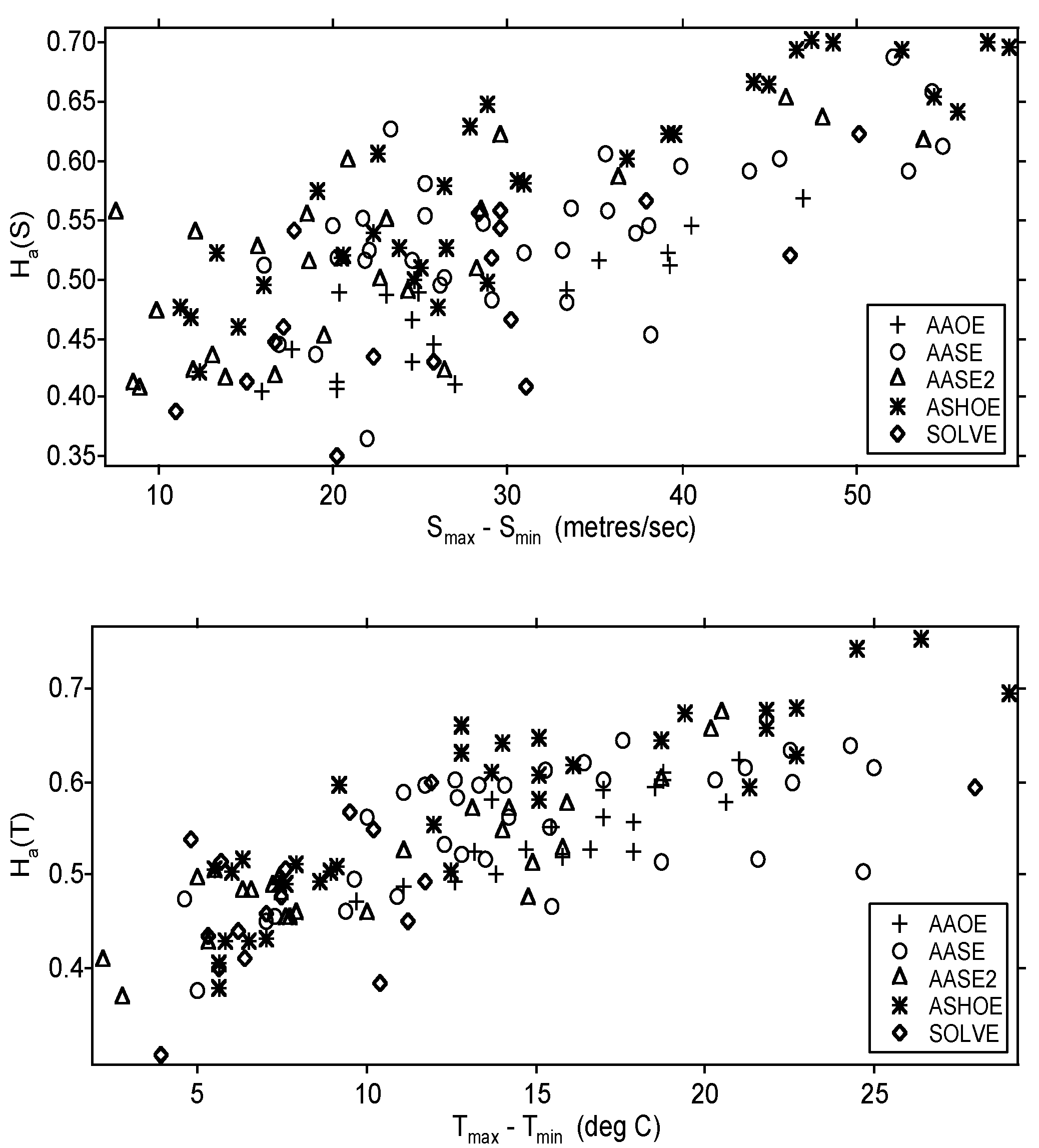 Meteorology 01 00003 g009 550