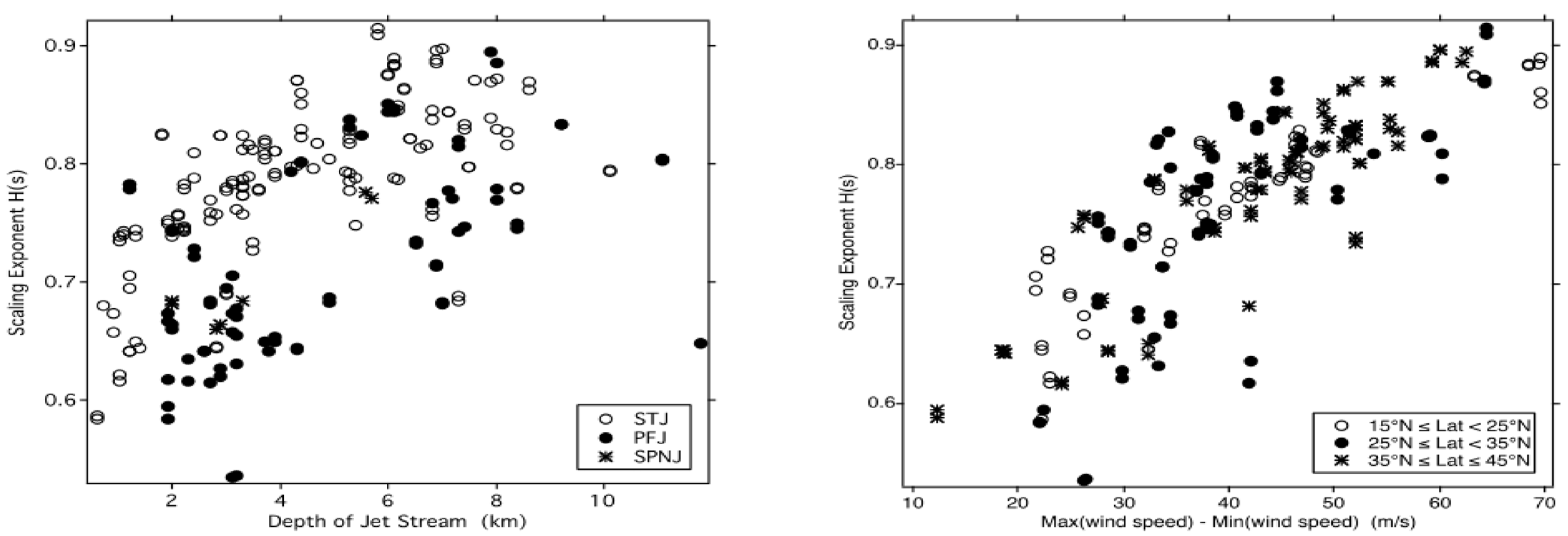Meteorology 01 00003 g010 550