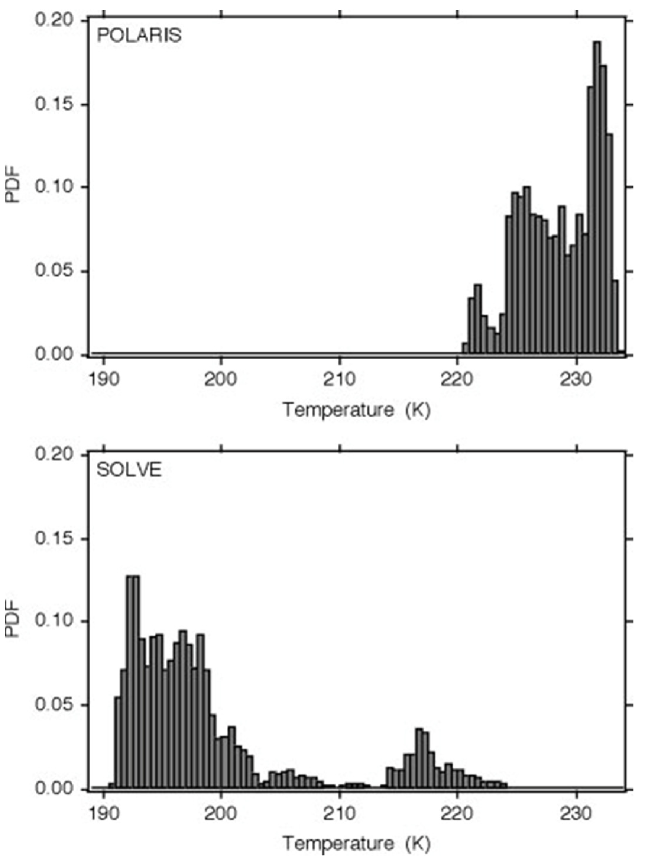 Meteorology 01 00003 g011 550