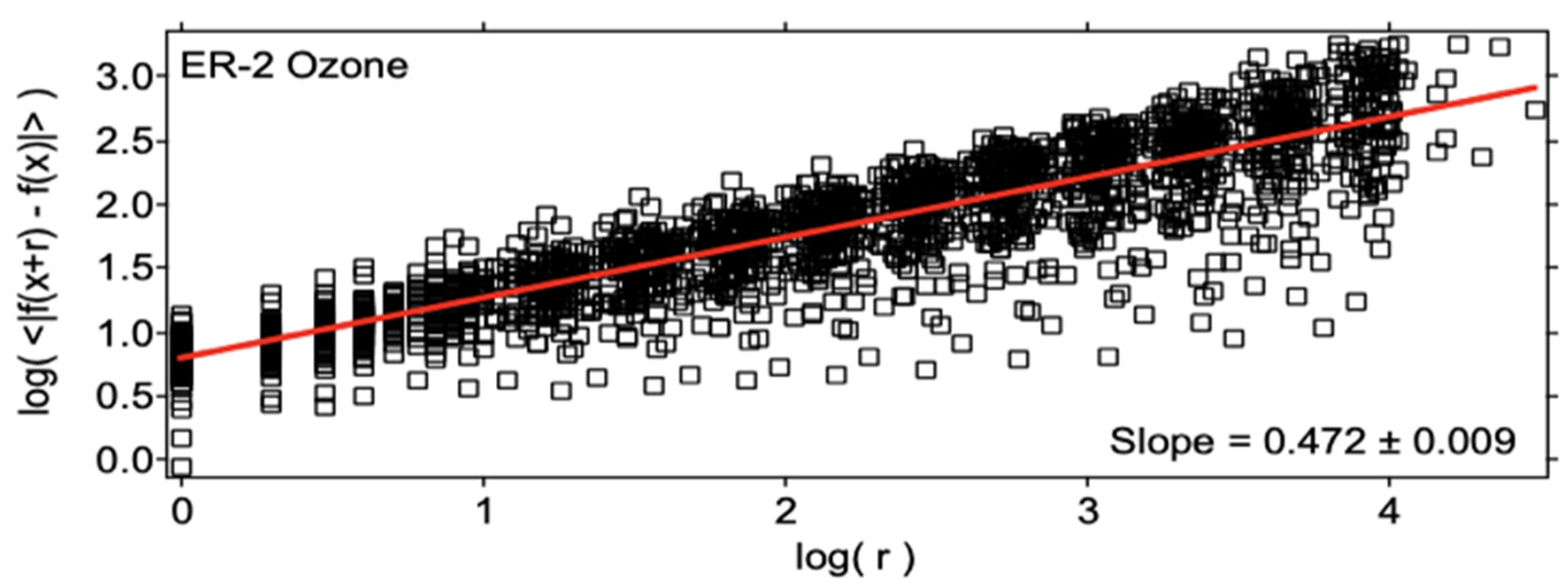 Meteorology 01 00003 g012 550