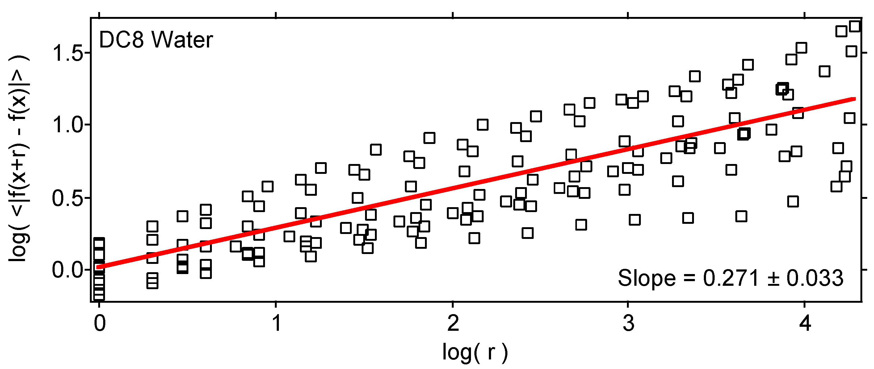 Meteorology 01 00003 g013 550