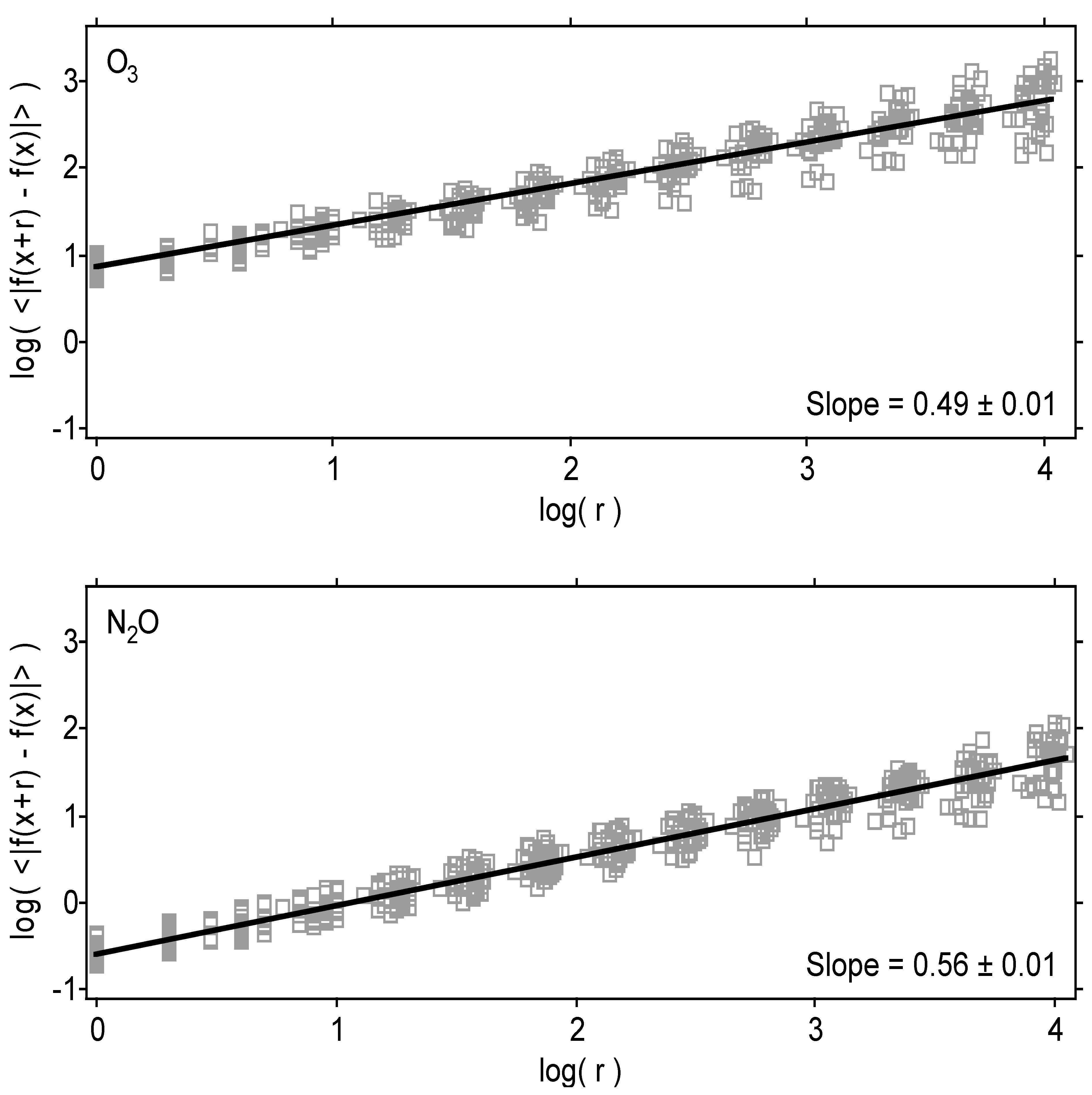 Meteorology 01 00003 g014 550