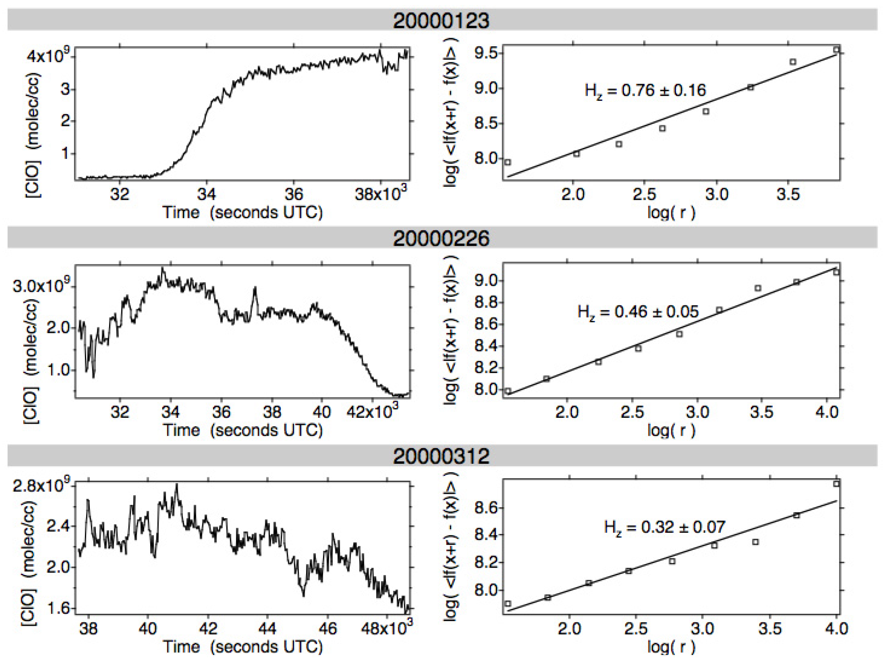 Meteorology 01 00003 g015 550