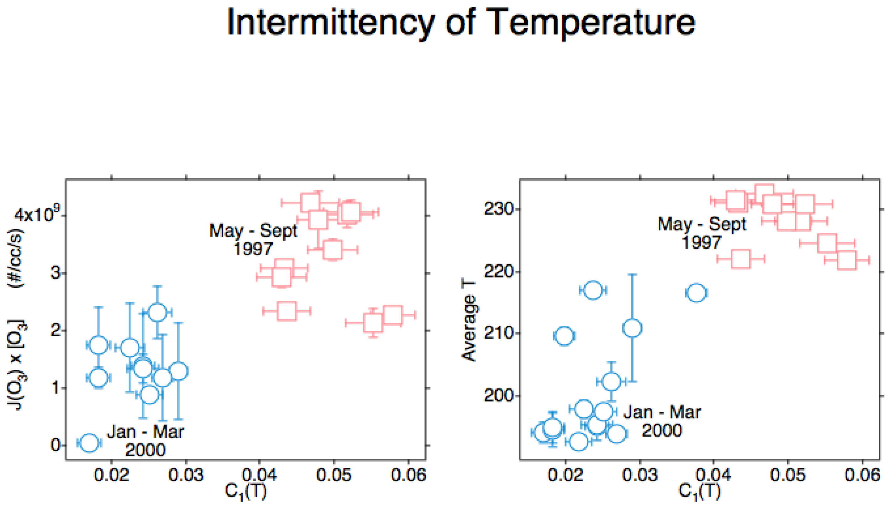 Meteorology 01 00003 g016 550