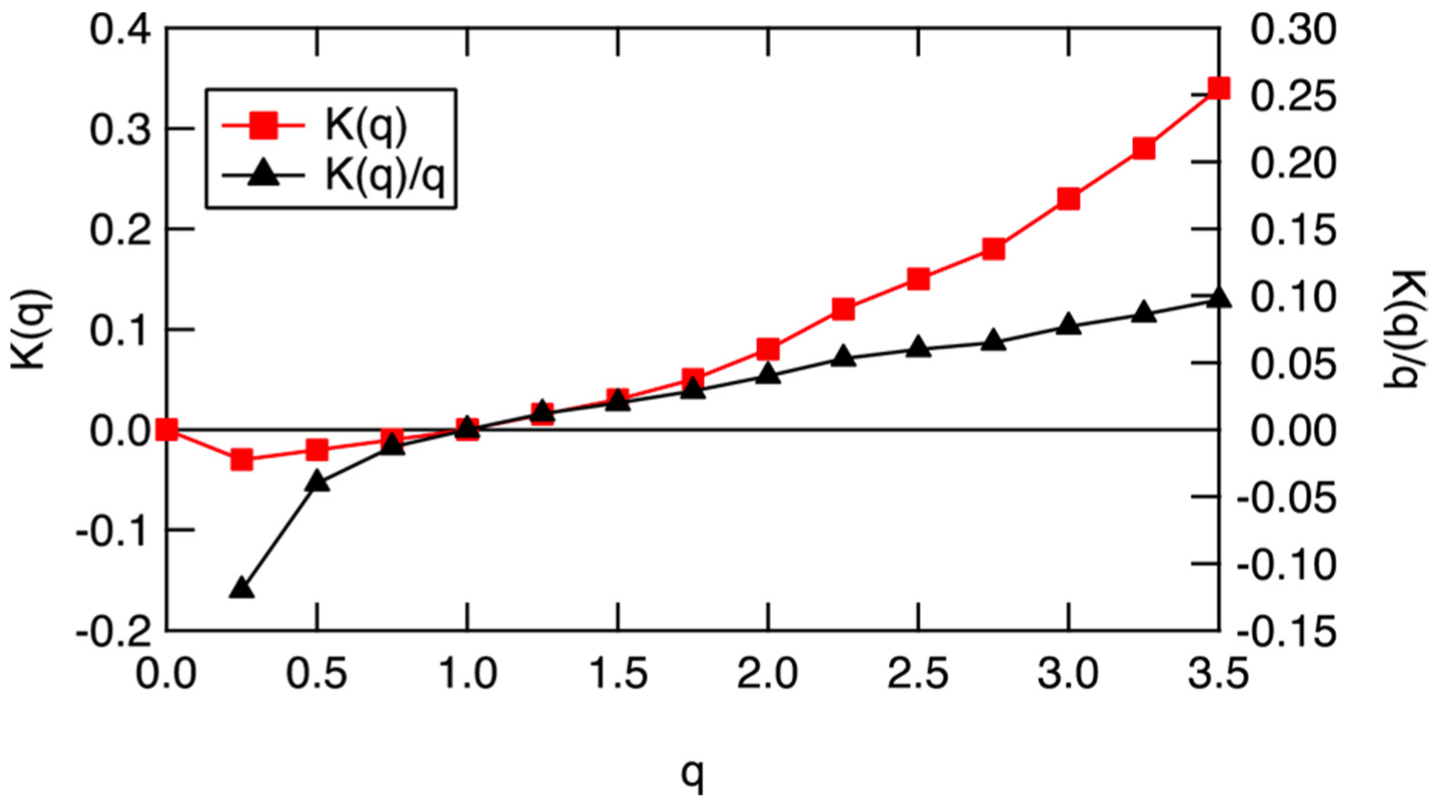 Meteorology 01 00003 g018 550