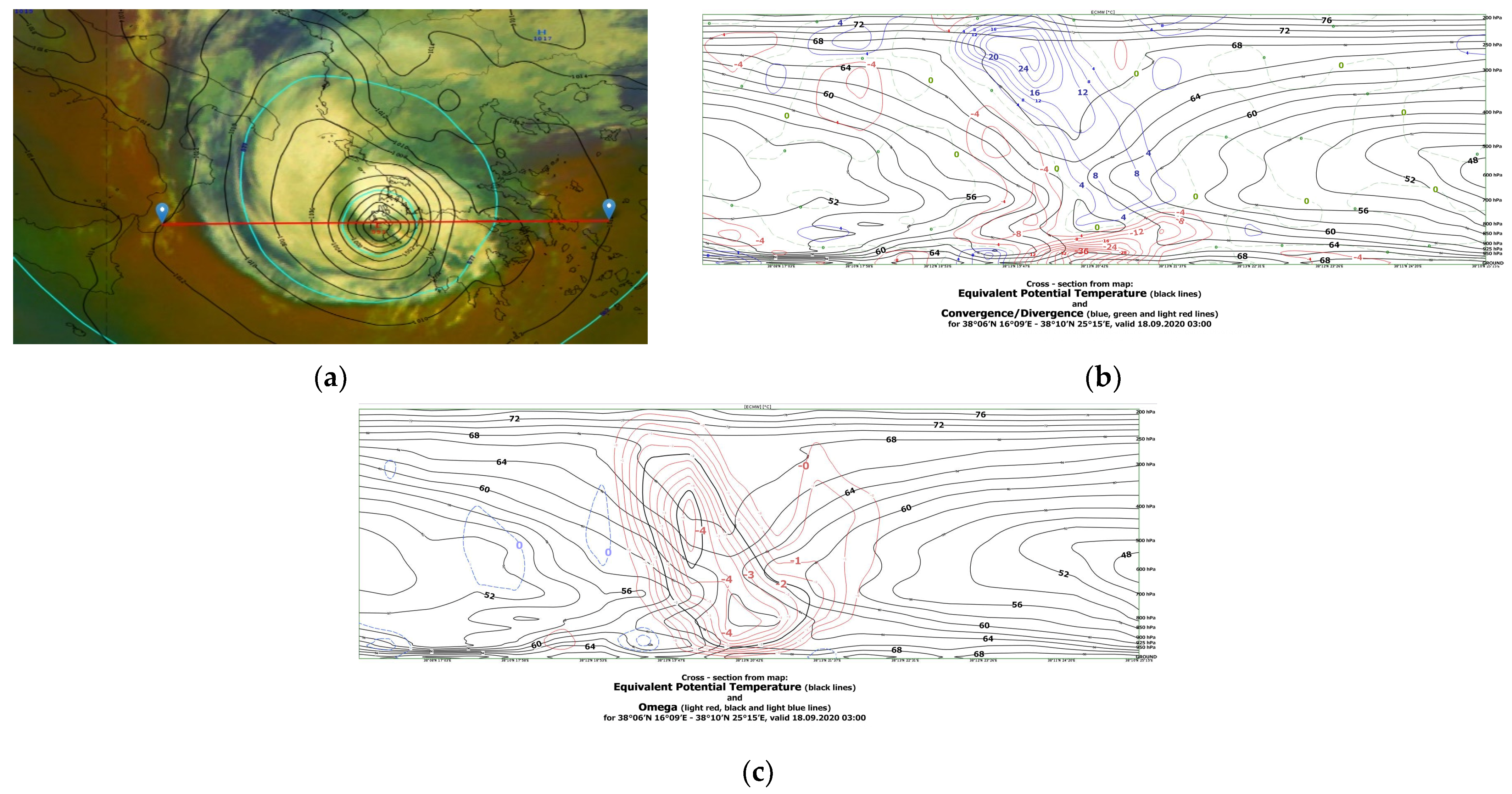 Meteorology 01 00004 g009 550