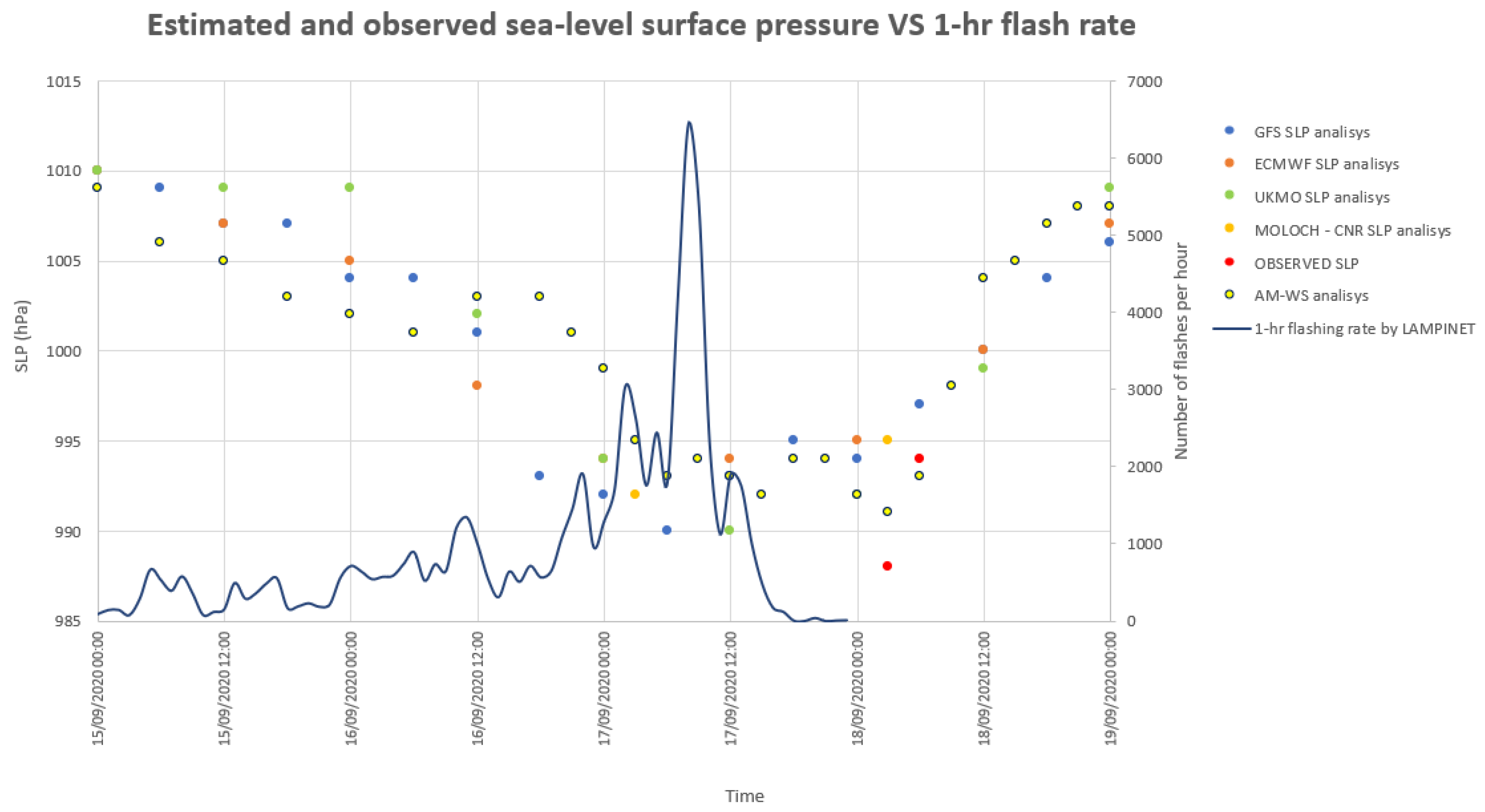 Meteorology 01 00004 g012 550