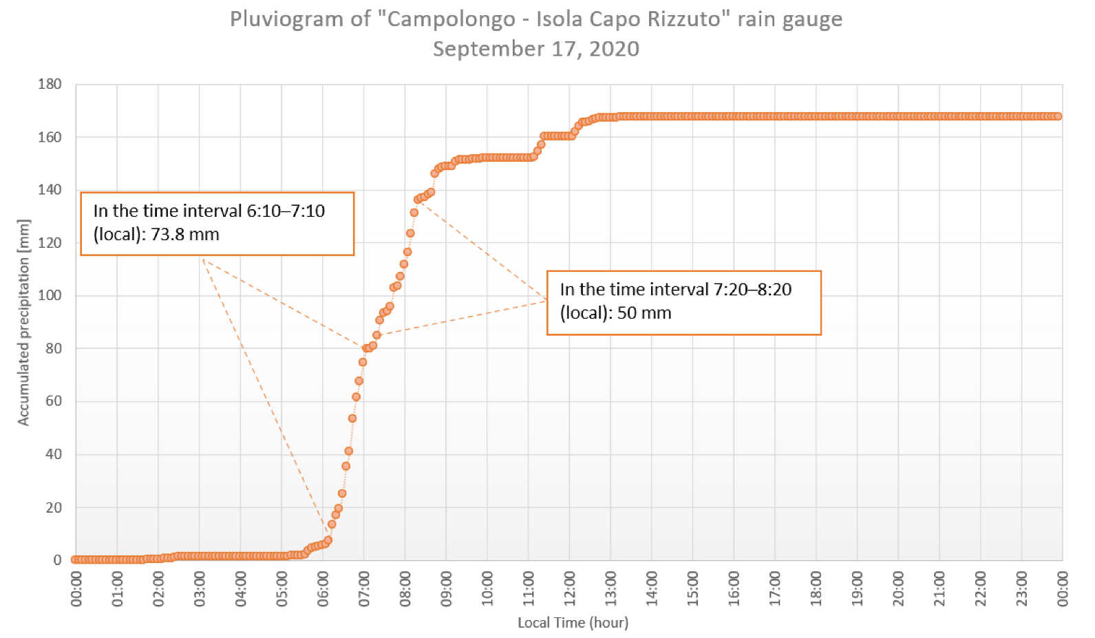 Meteorology 01 00004 g017 550