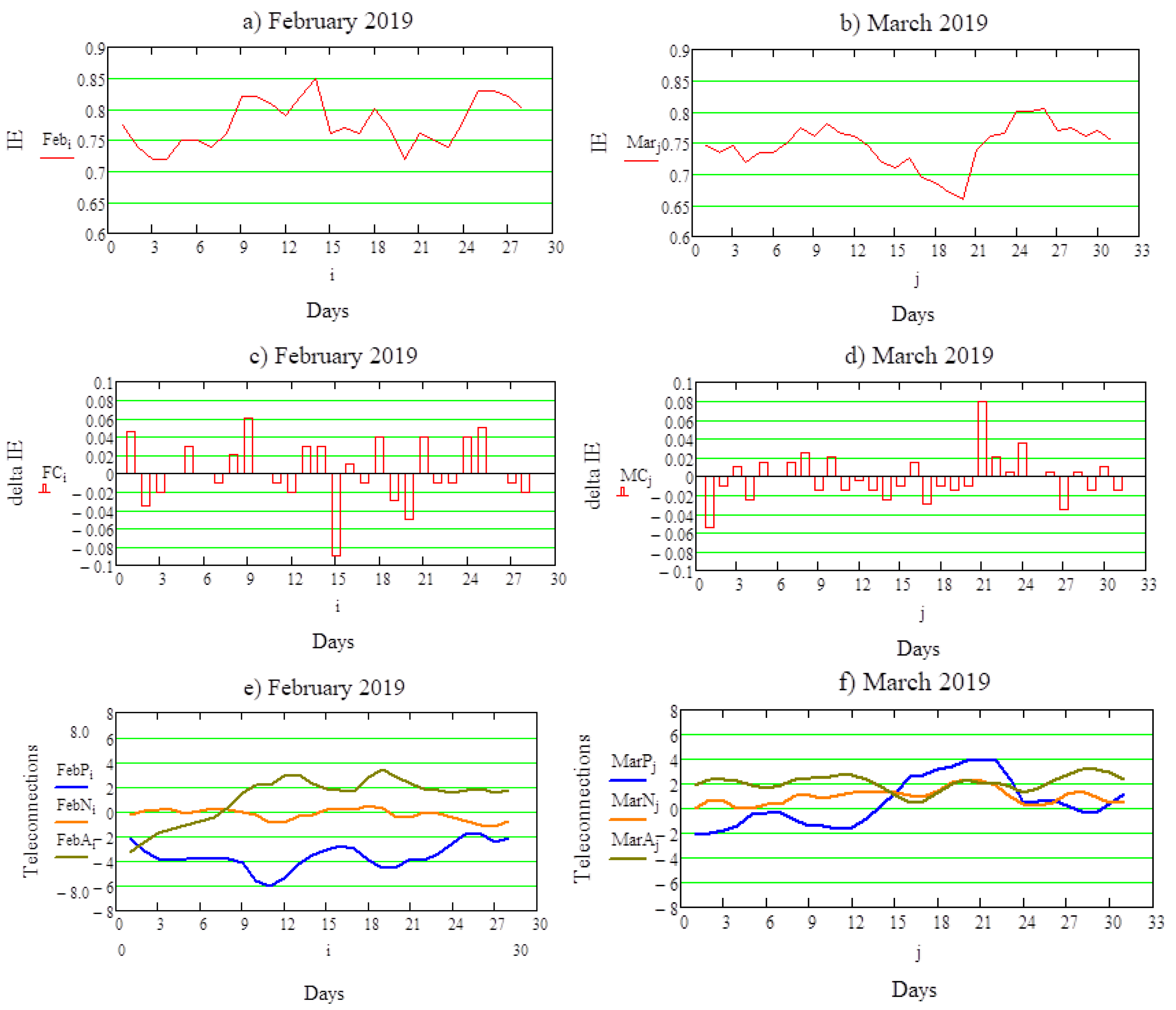 Meteorology 01 00005 g002