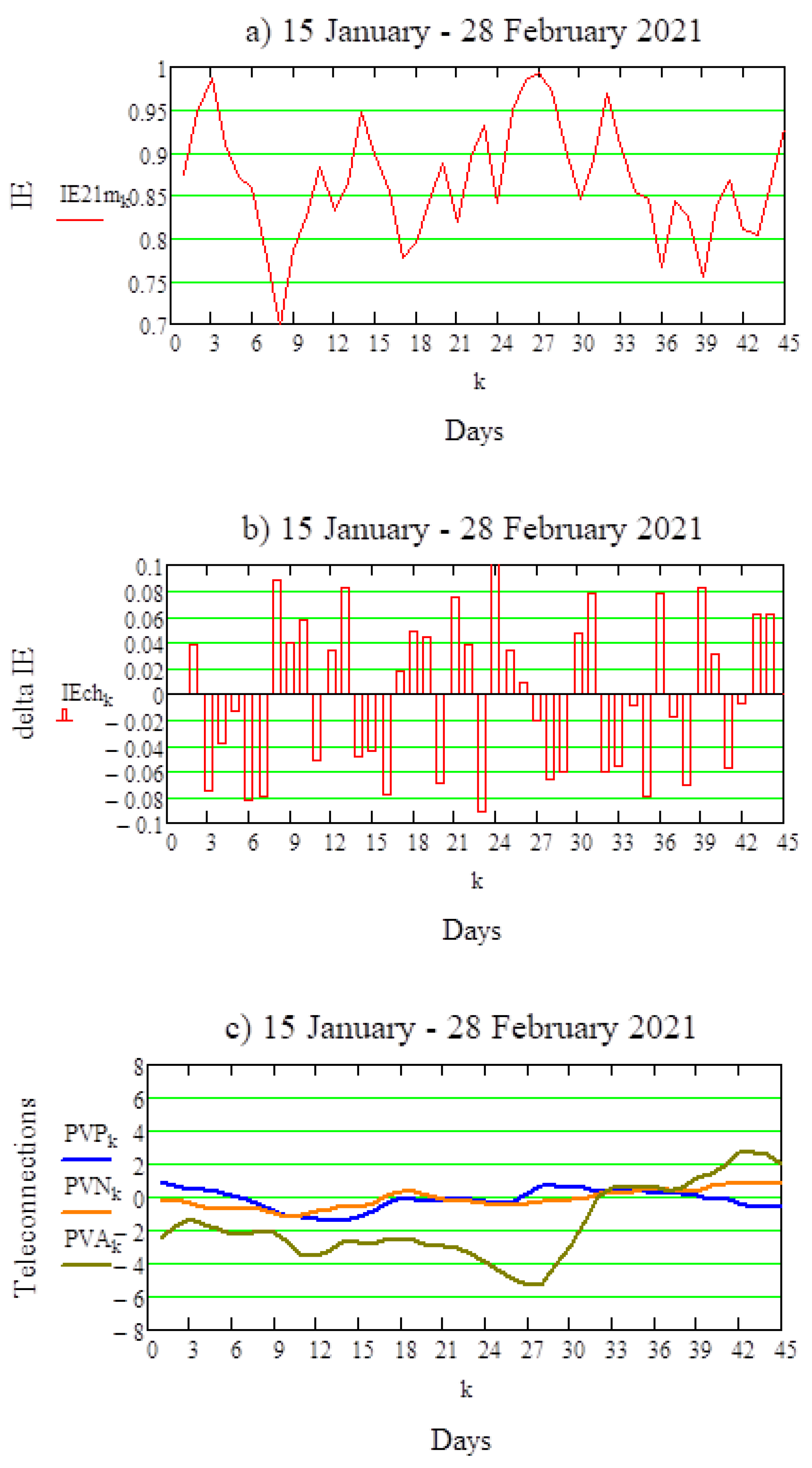Meteorology 01 00005 g003