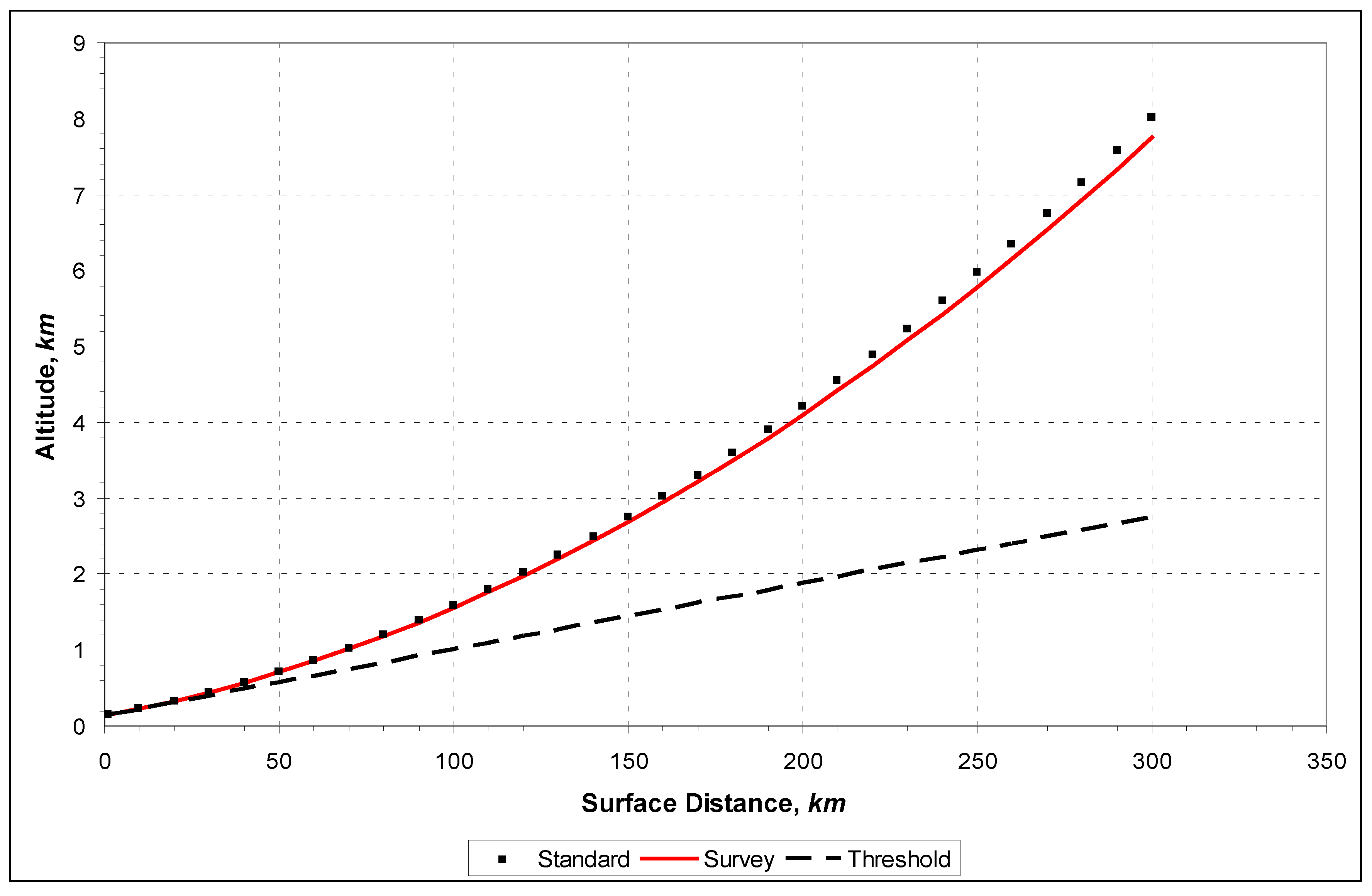 Meteorology 01 00007 g0a1 550