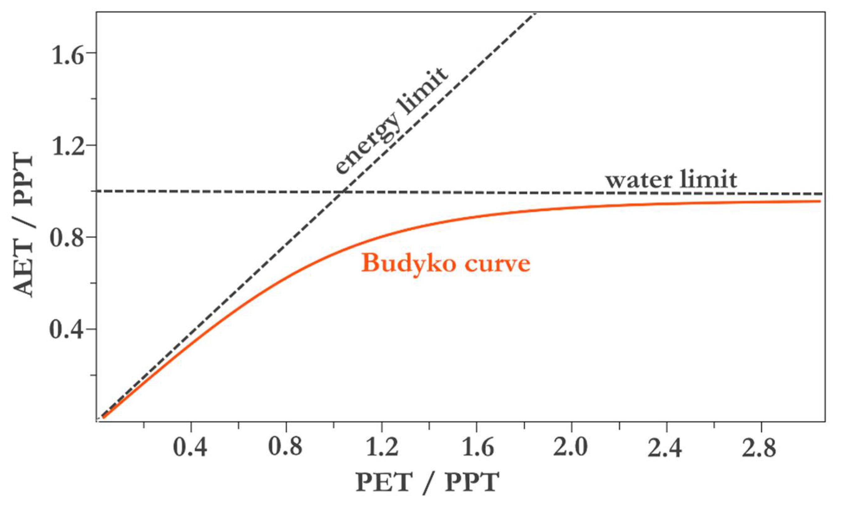 Meteorology 01 00009 g001 550