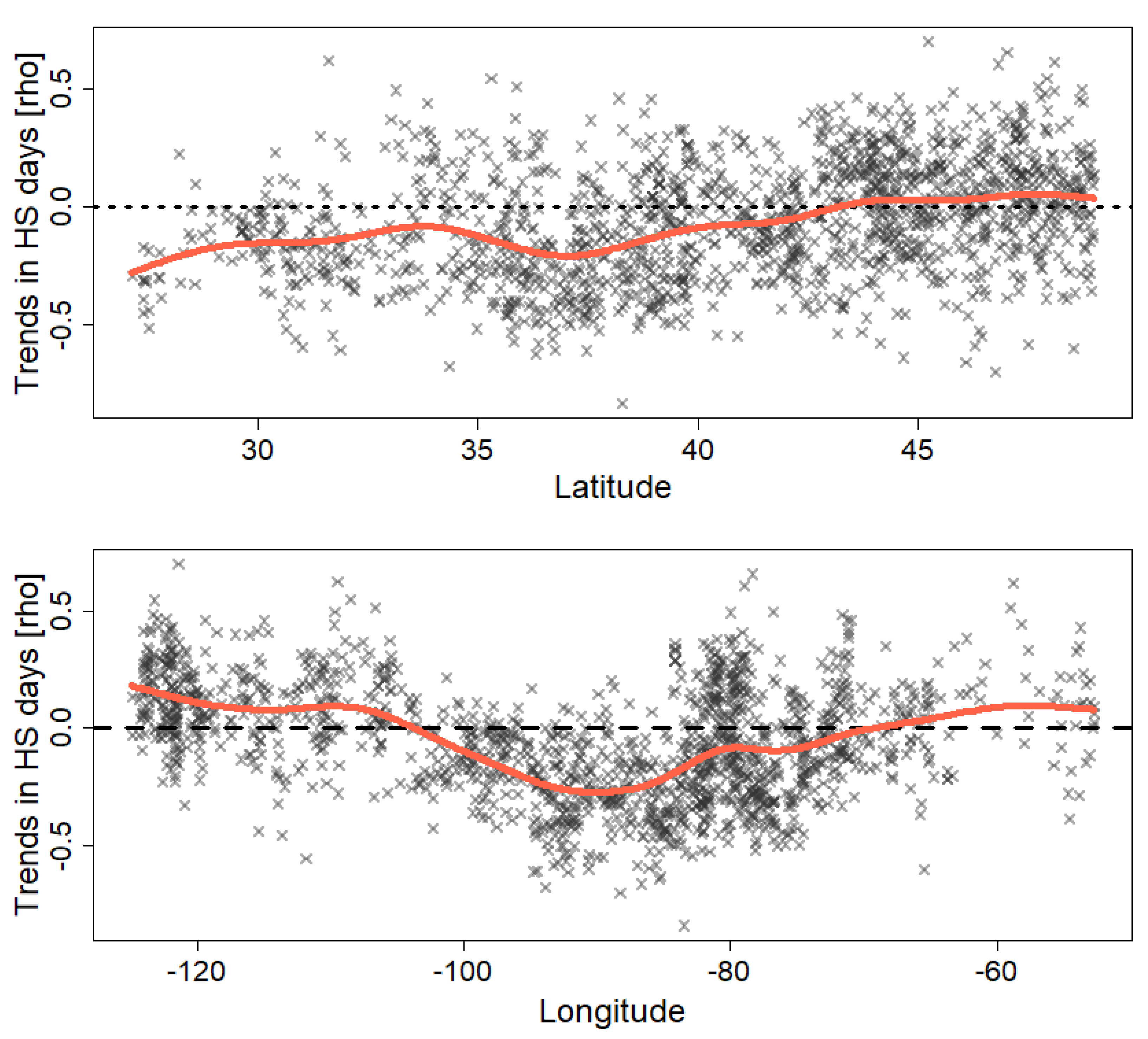 Meteorology 01 00009 g003 550