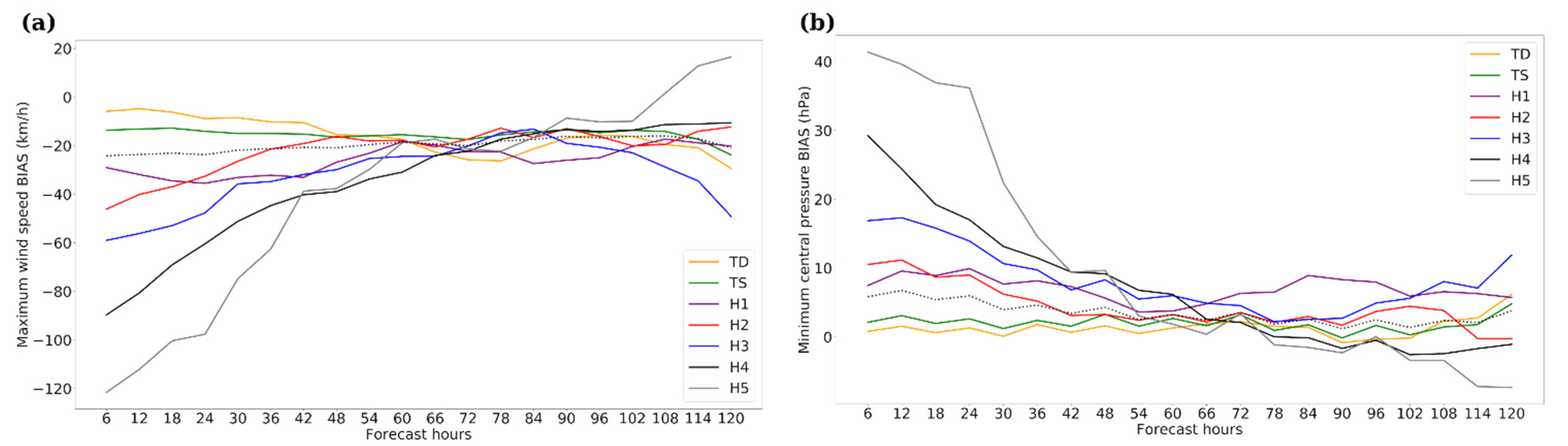 Meteorology 01 00010 g005 550