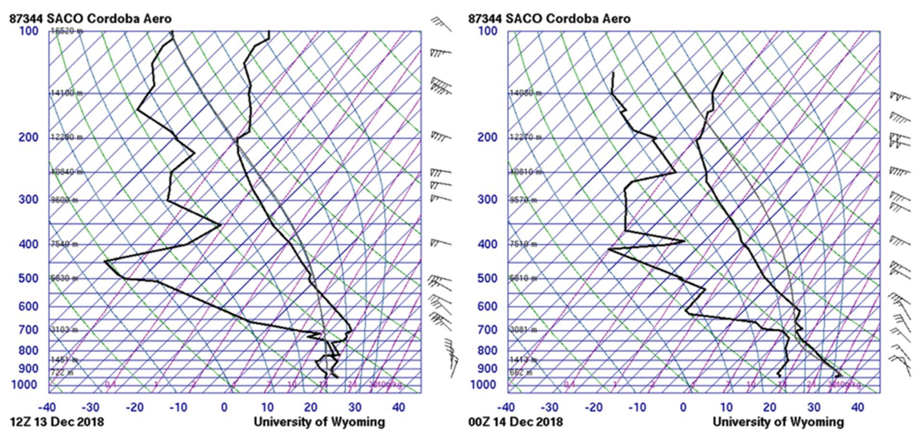 Meteorology 01 00013 g005