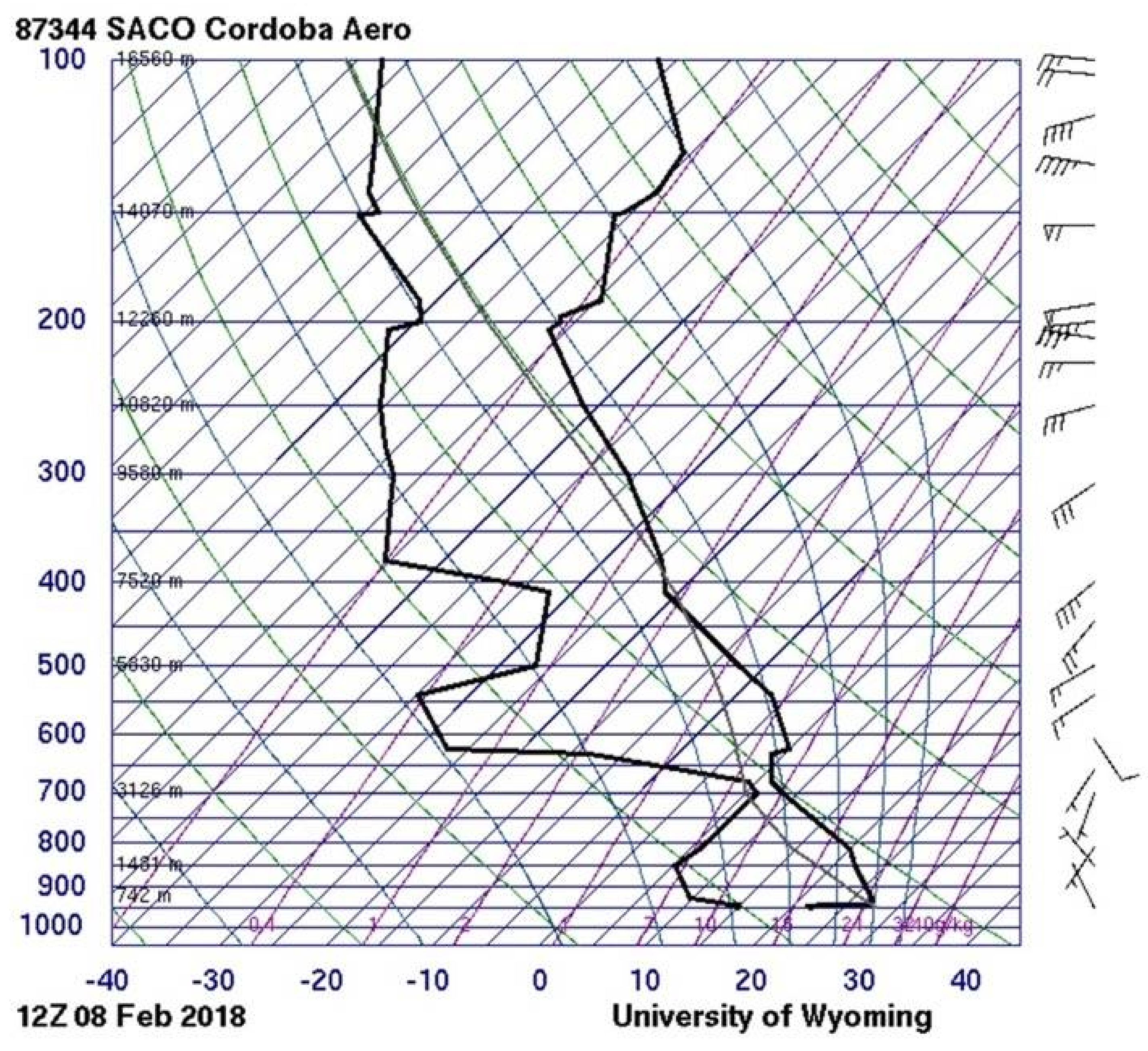 Meteorology 01 00013 g011