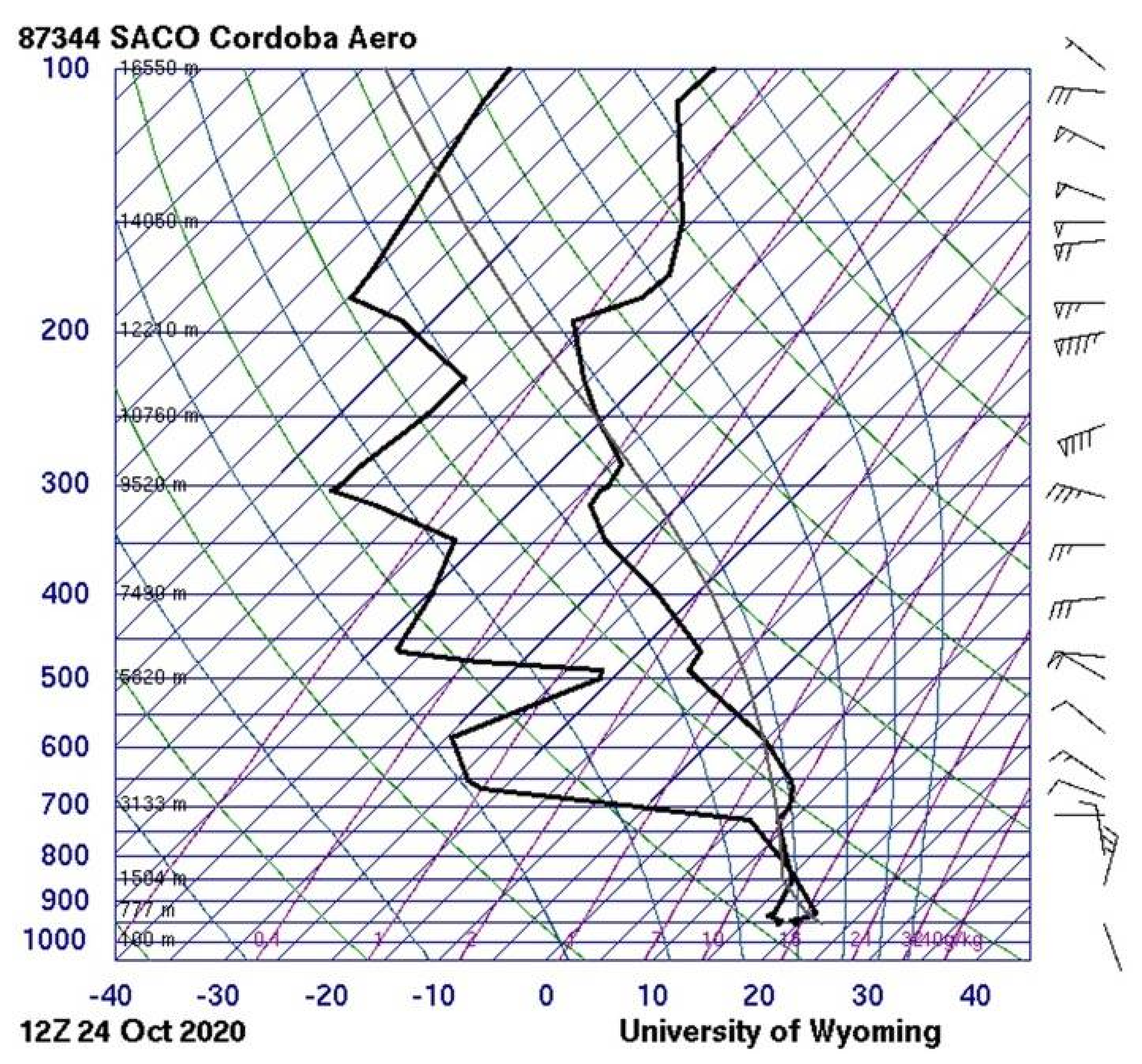 Meteorology 01 00013 g017