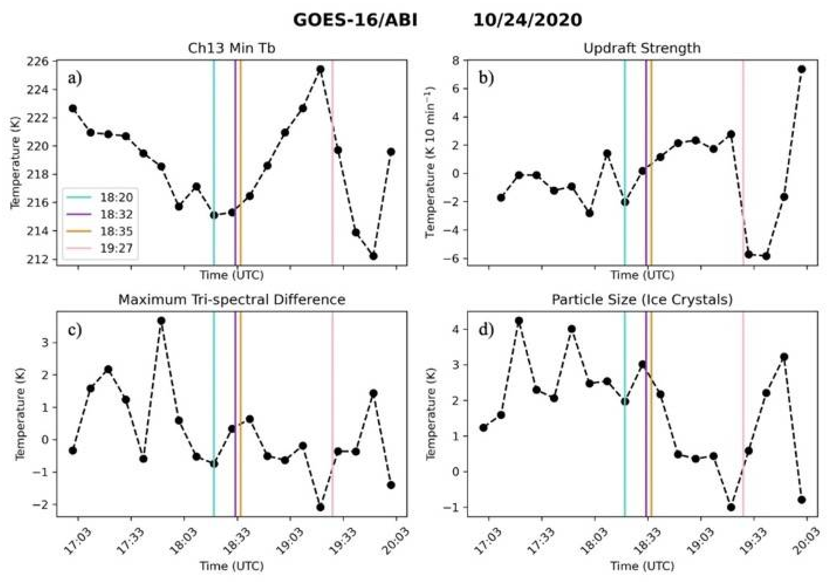 Meteorology 01 00013 g020
