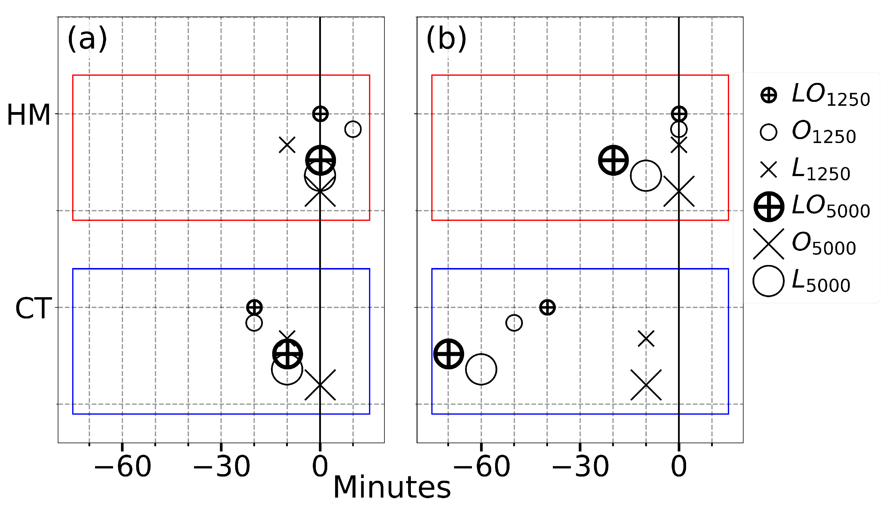 Meteorology 01 00017 g004