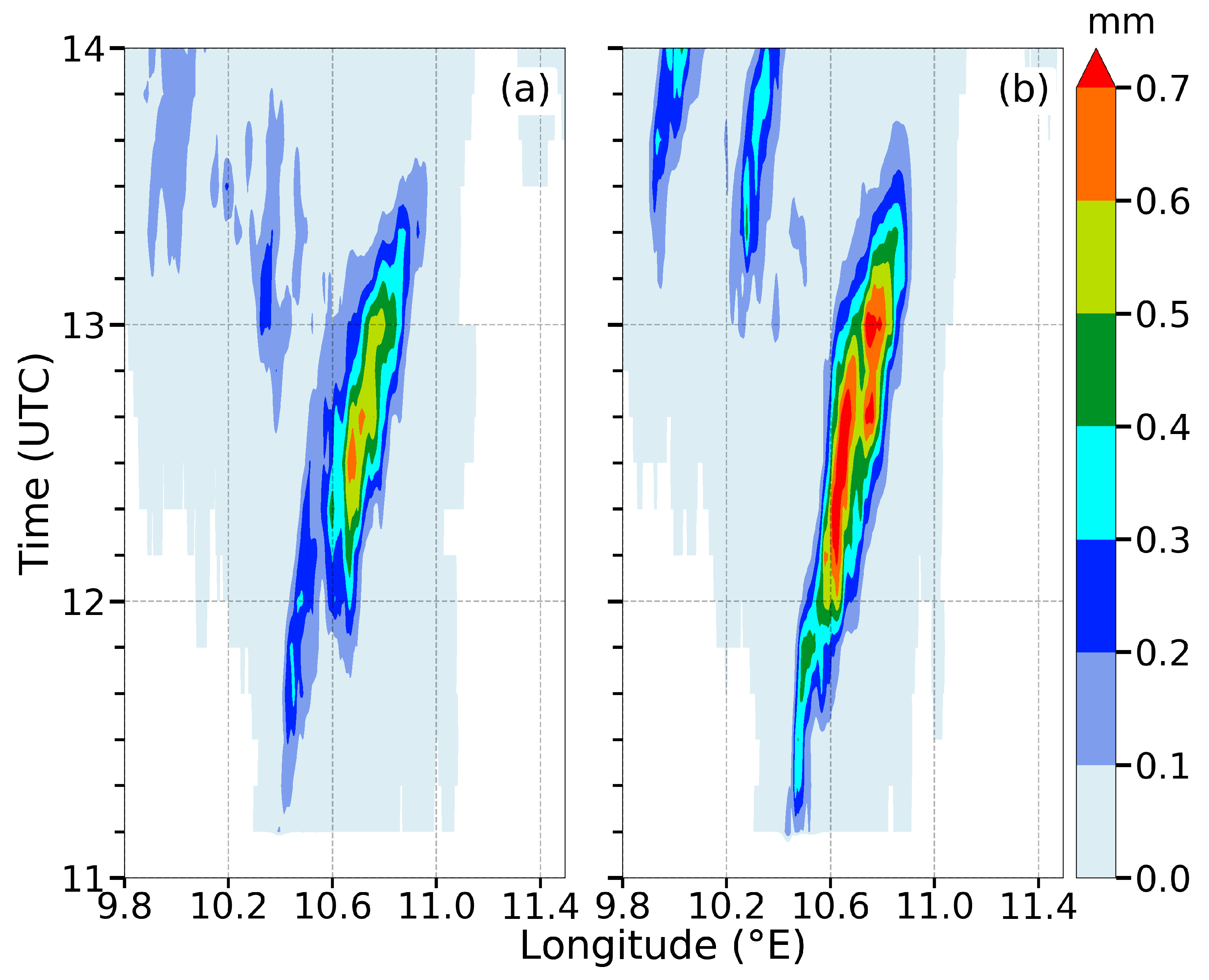 Meteorology 01 00017 g005