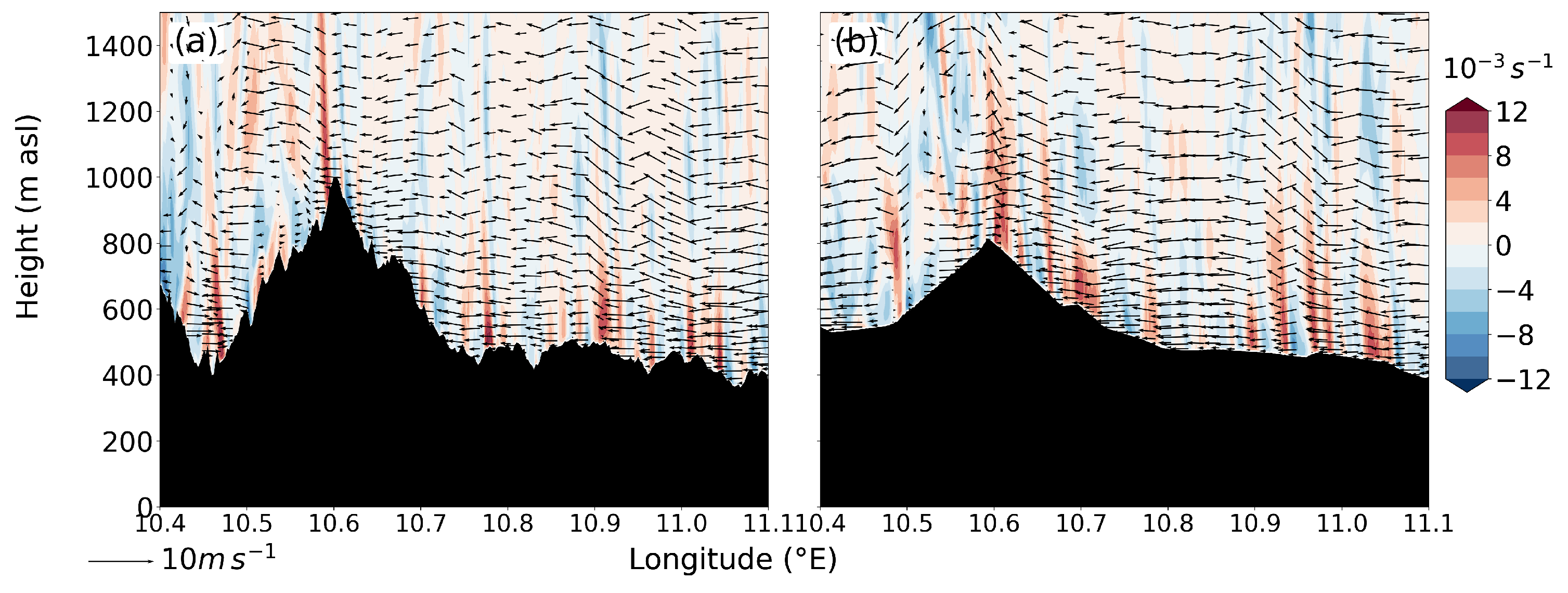 Meteorology 01 00017 g007