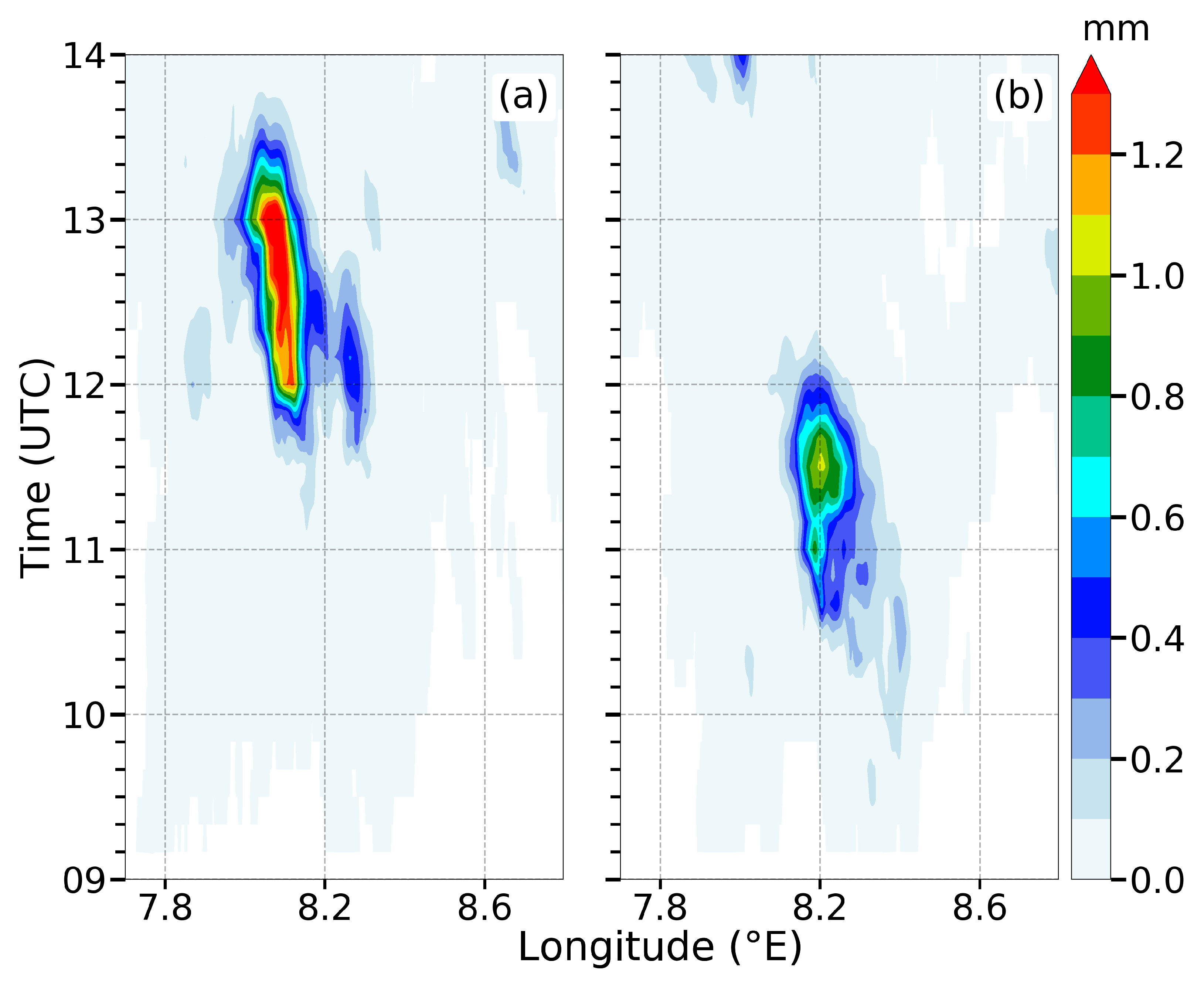 Meteorology 01 00017 g009
