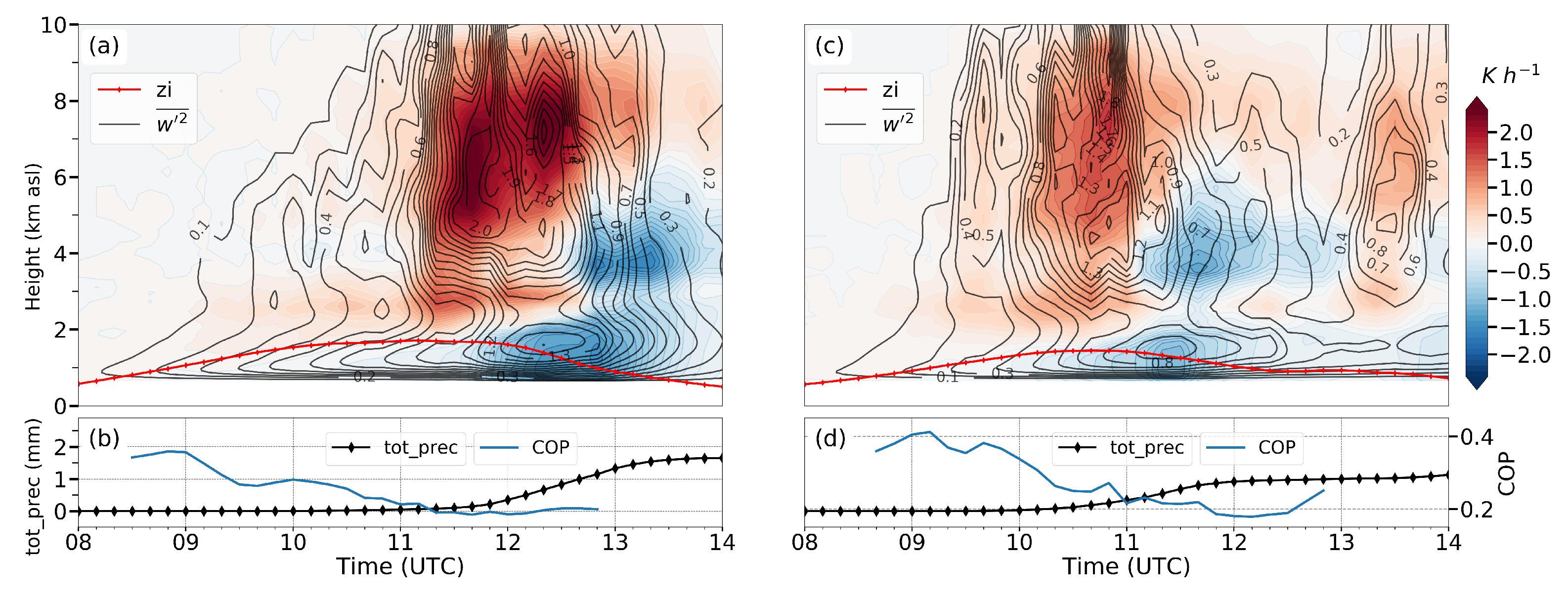 Meteorology 01 00017 g012