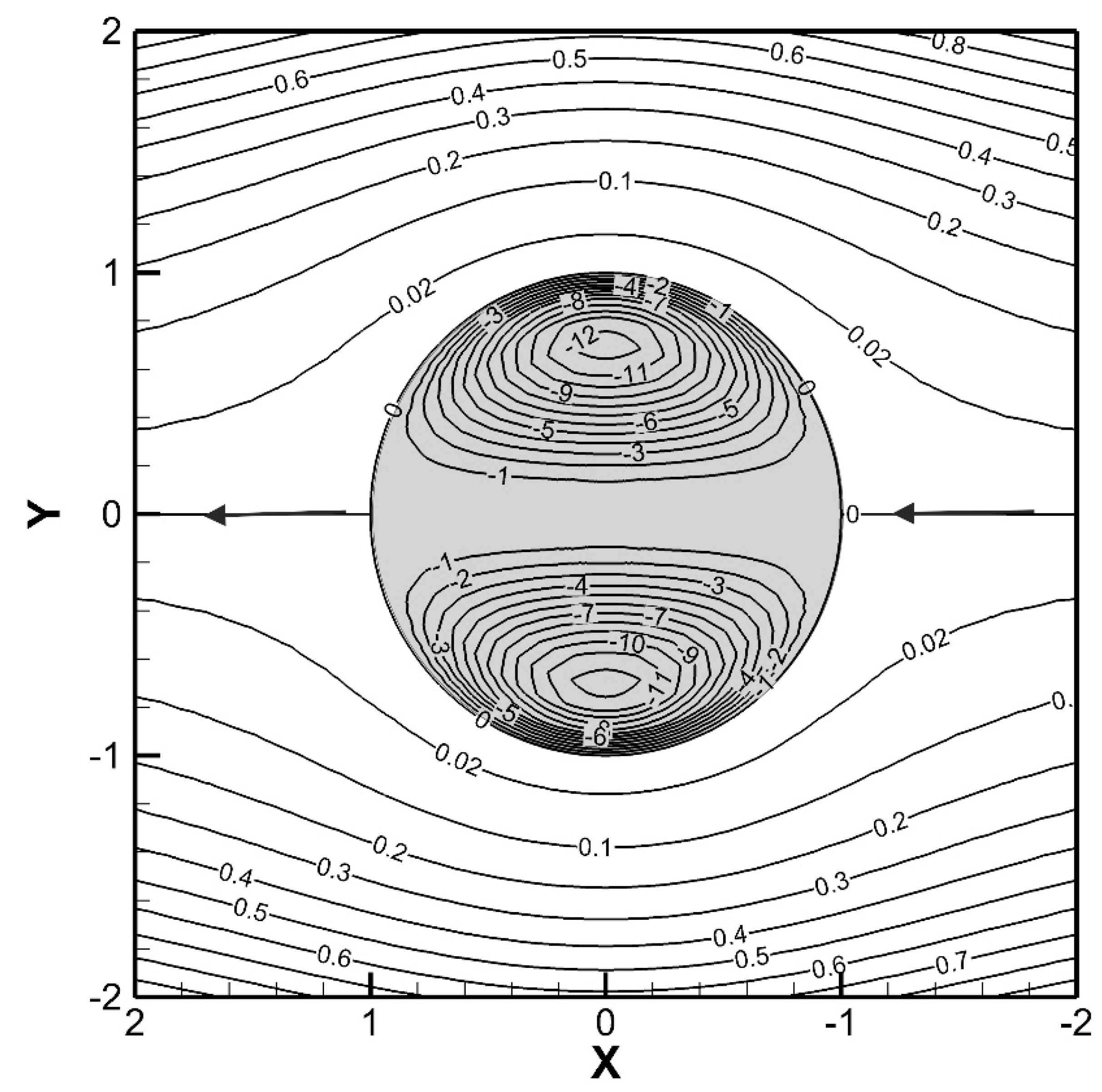 Meteorology 01 00019 g001 Meteorology 01 00019 g001