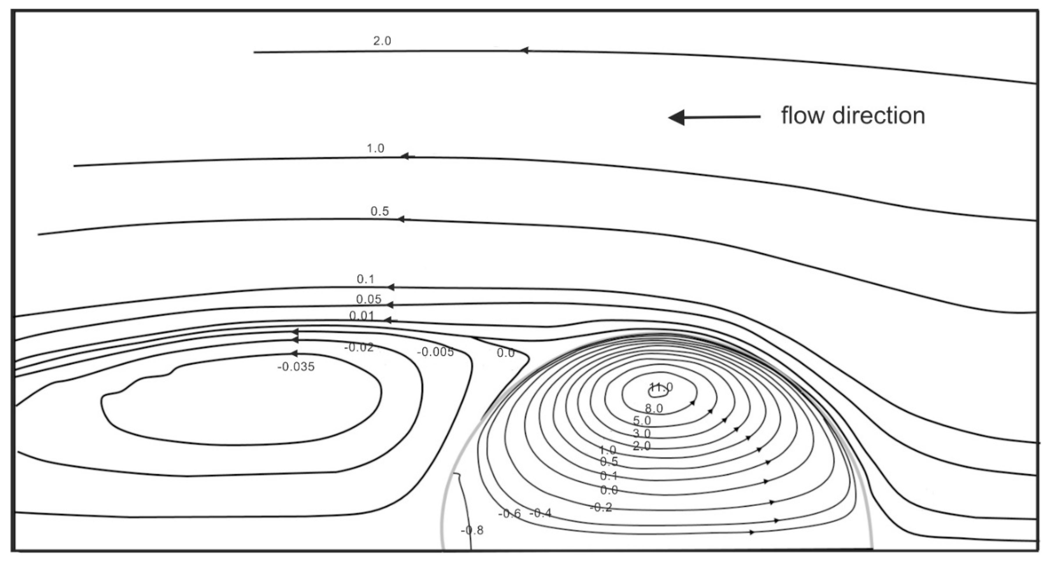 Meteorology 01 00019 g002 Meteorology 01 00019 g002