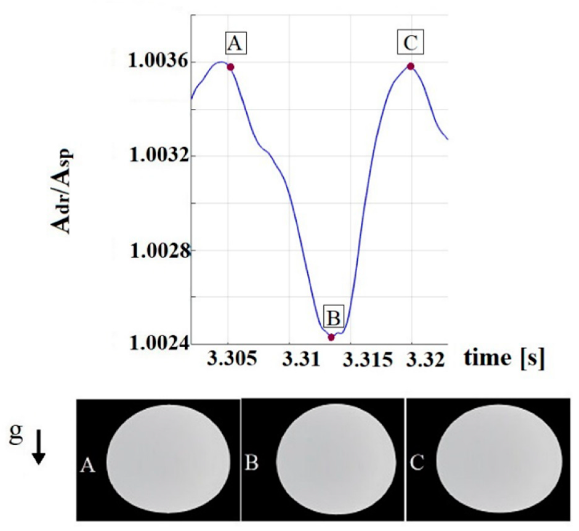 Meteorology 01 00019 g003 Meteorology 01 00019 g003