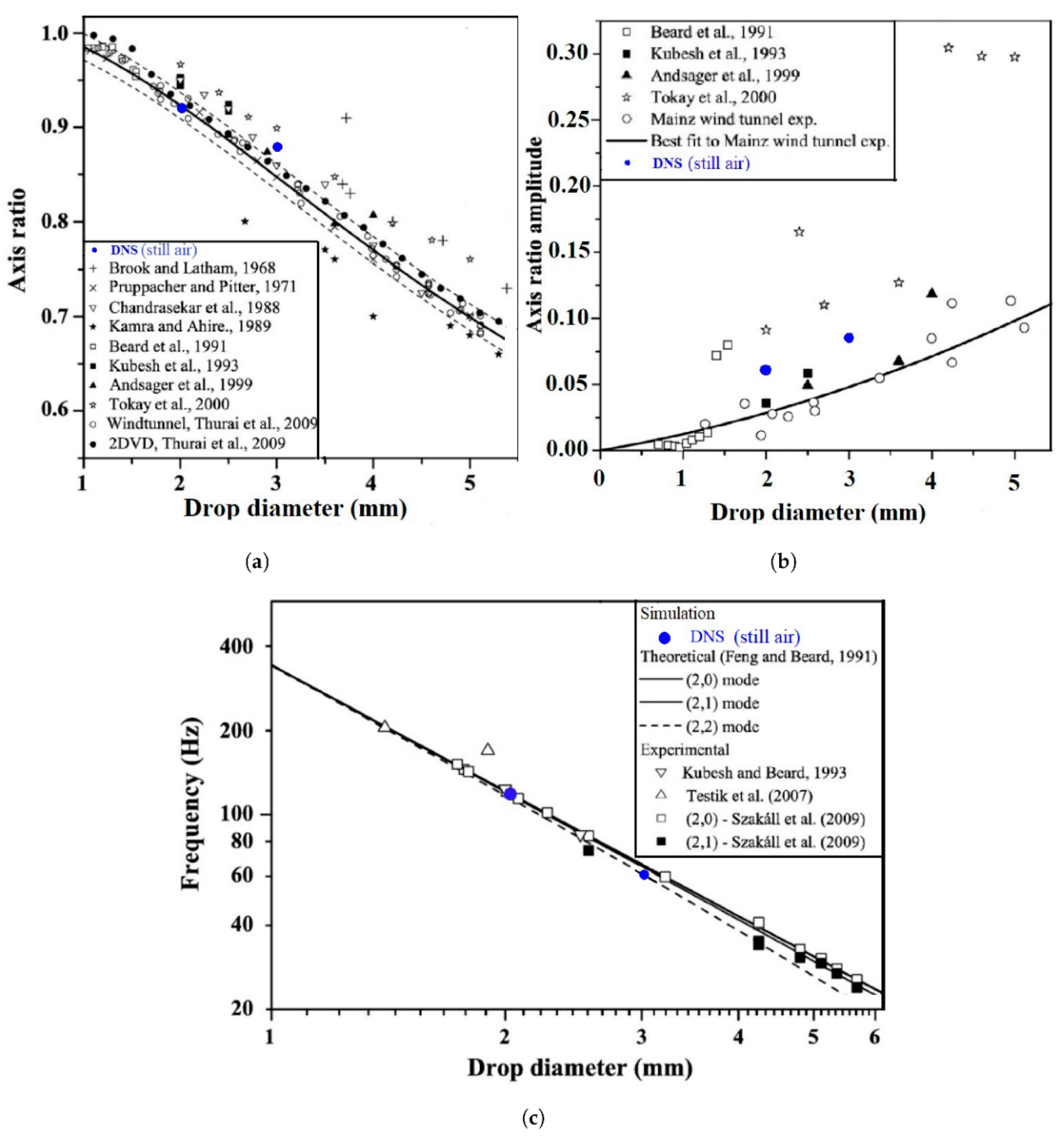 Meteorology 01 00019 g005 Meteorology 01 00019 g005