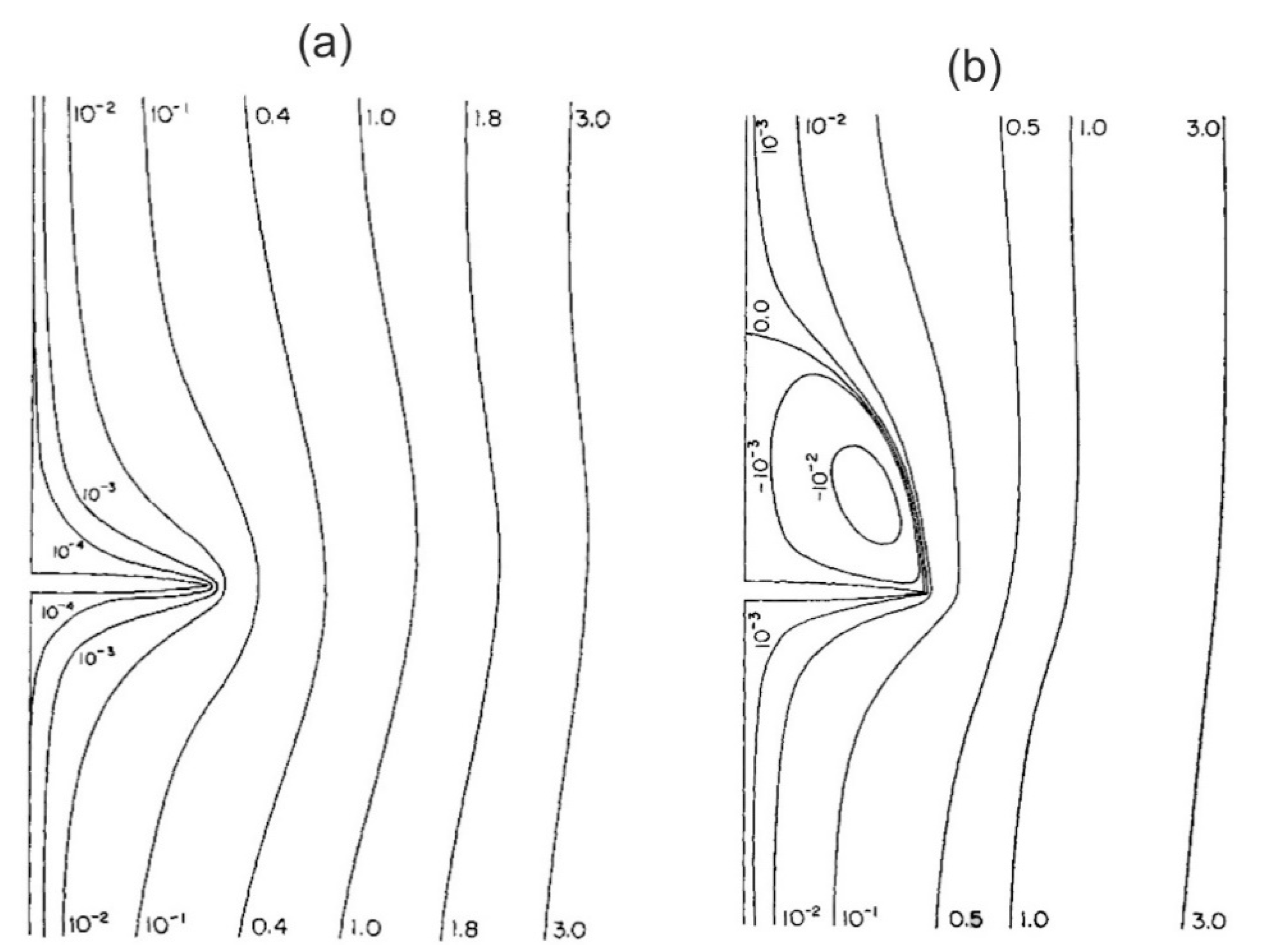 Meteorology 01 00019 g007 Meteorology 01 00019 g007